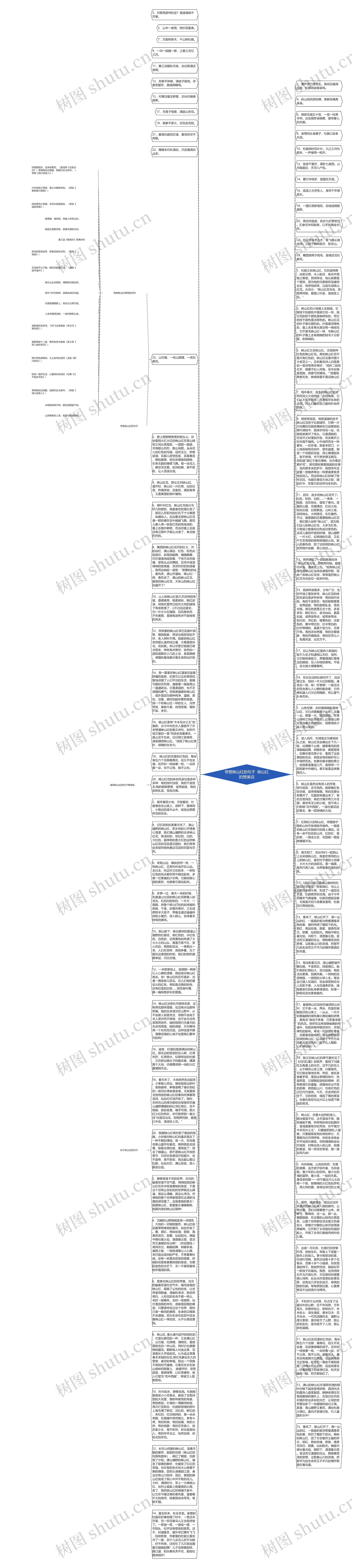 夸赞映山红的句子  映山红的赞美词思维导图