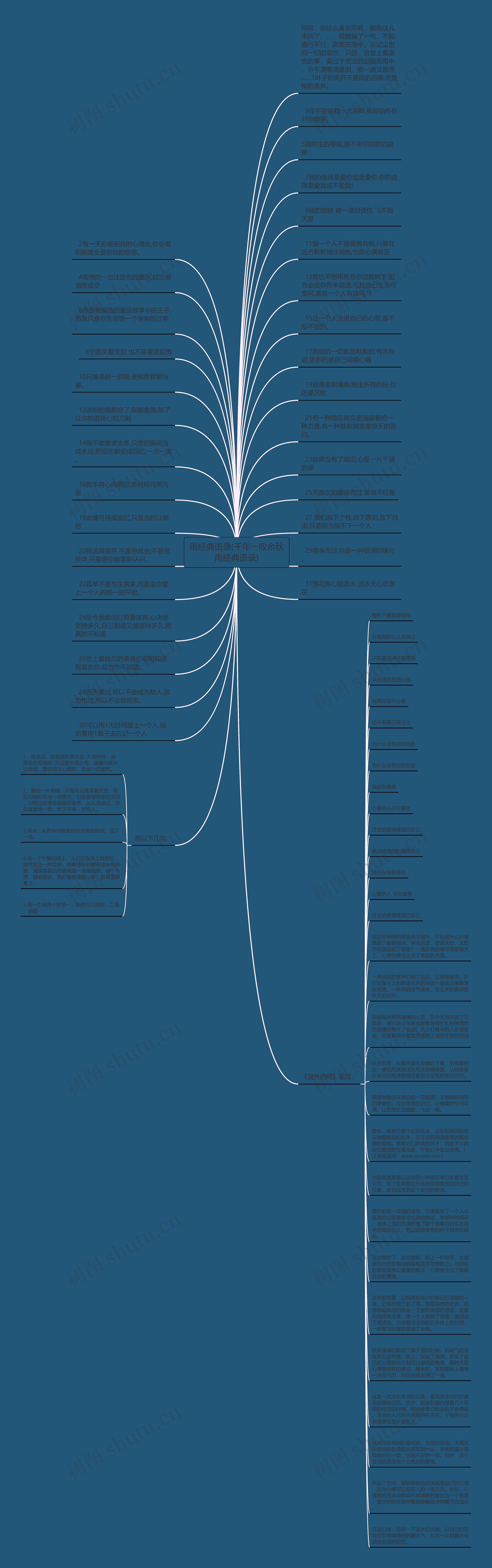 雨经典语录(千年一叹余秋雨经典语录)思维导图