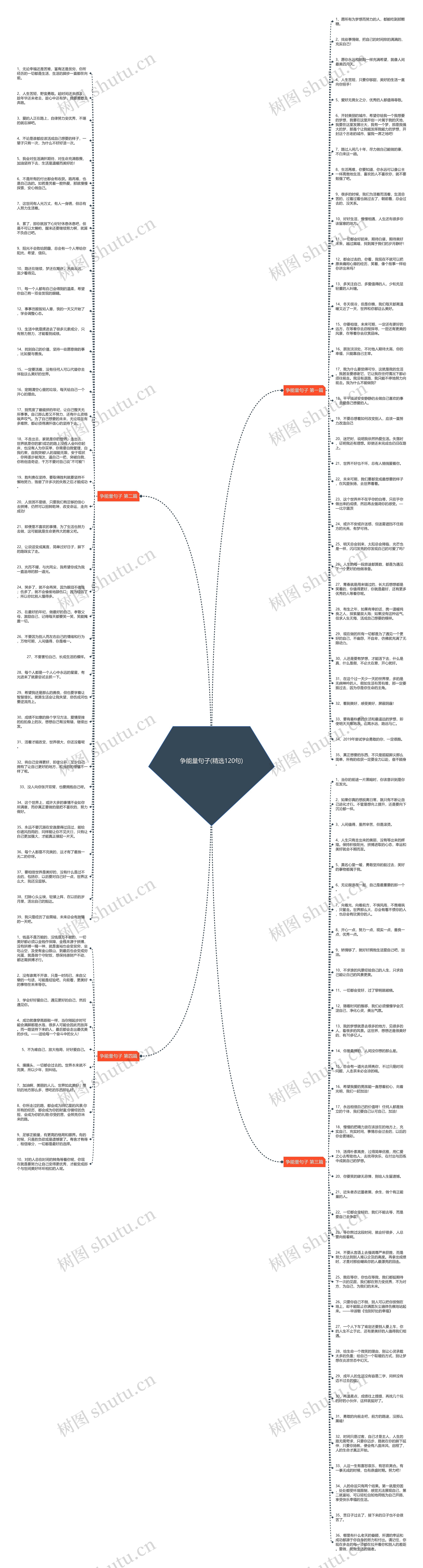 争能量句子(精选120句)思维导图高清图 争能量句子(精选120句)思维导图