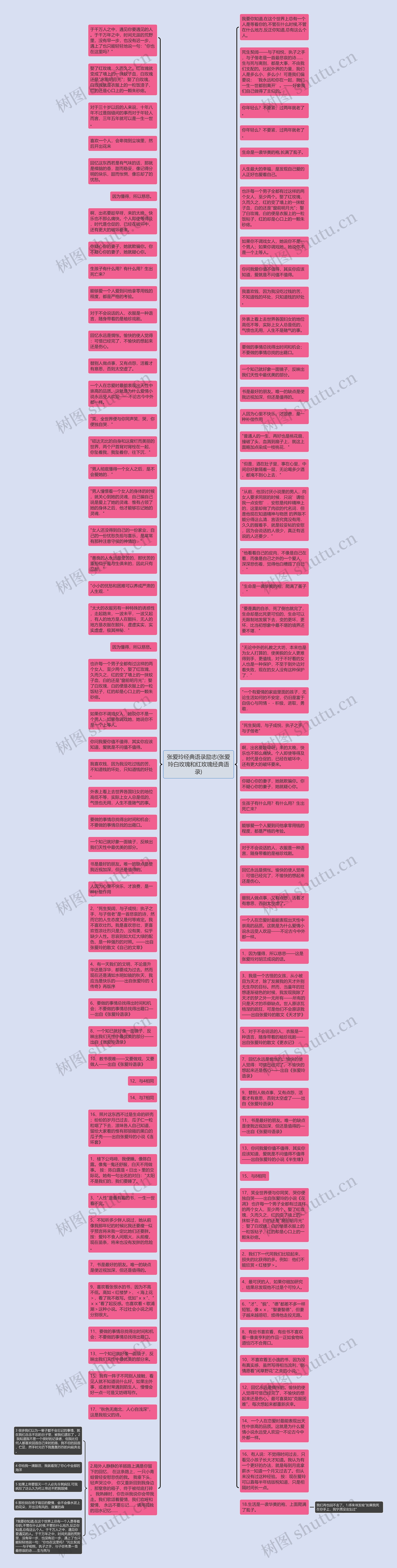 张爱玲经典语录励志(张爱玲白玫瑰和红玫瑰经典语录)思维导图高清图 张爱玲经典语录励志(张爱玲白玫瑰和红玫瑰经典语录)思维导图