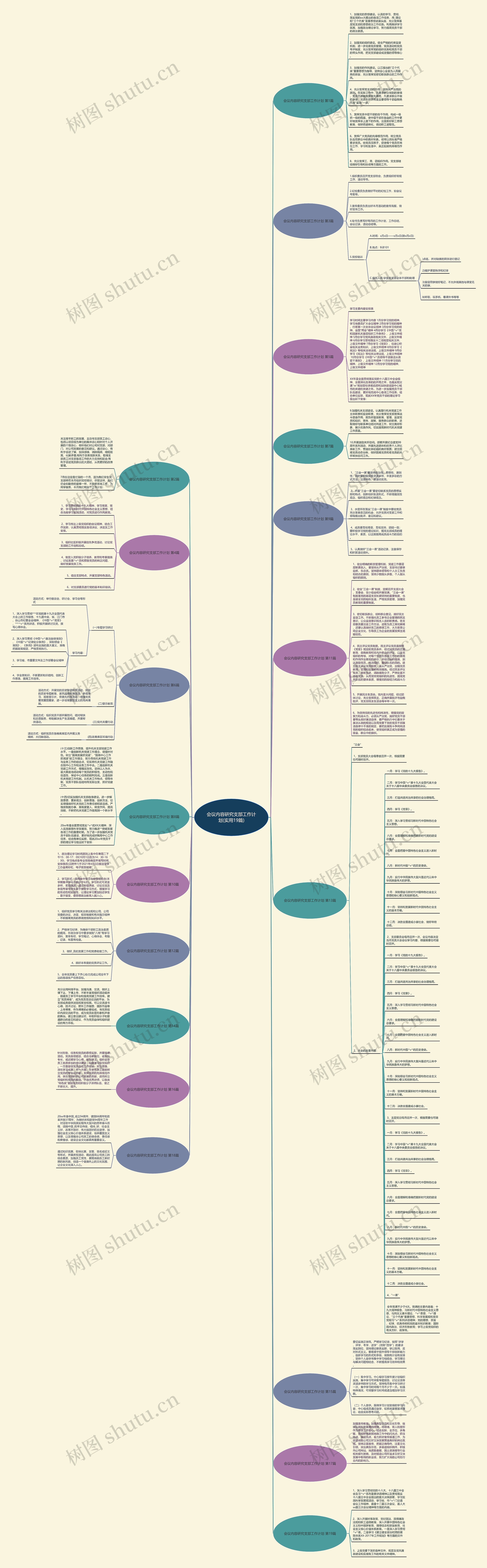 会议内容研究支部工作计划(实用19篇)思维导图