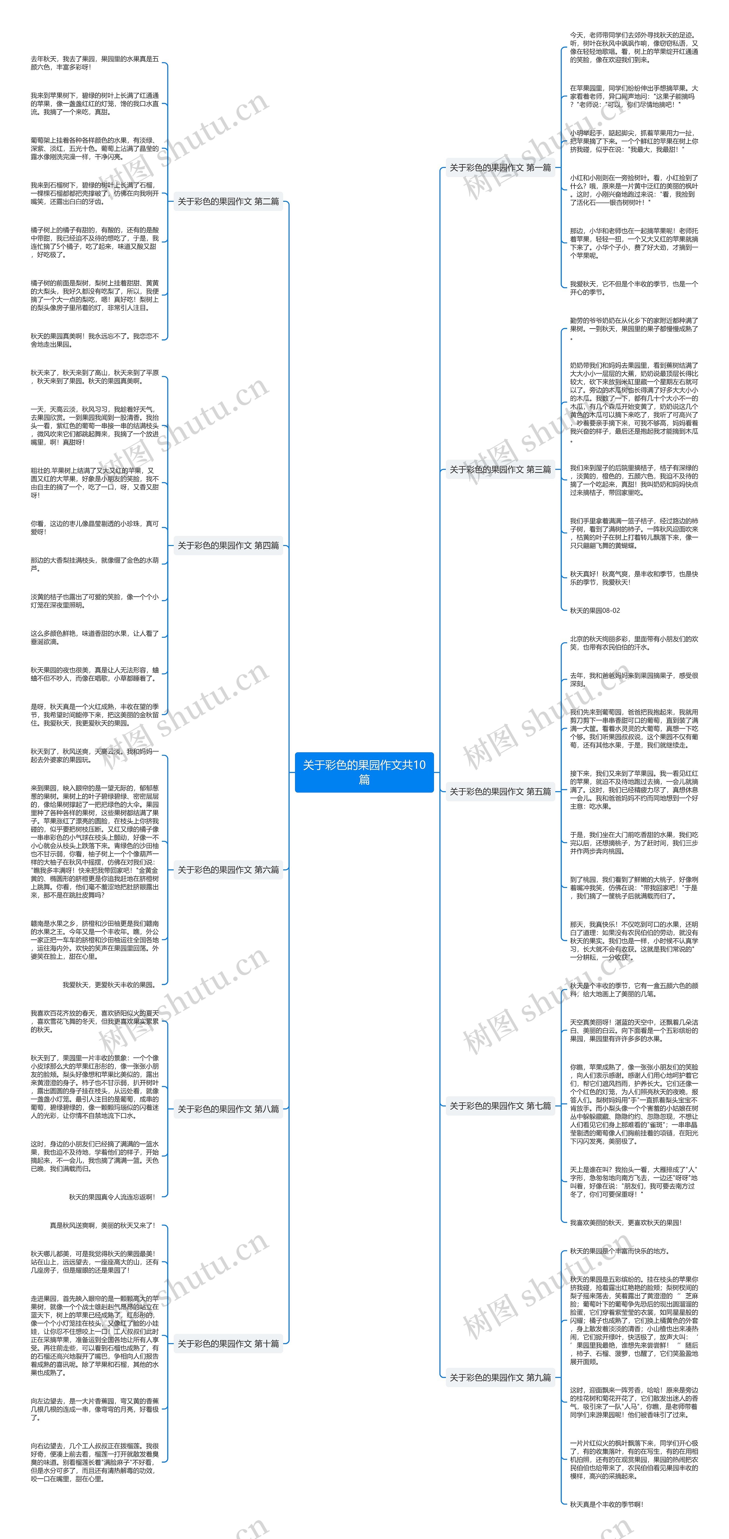 关于彩色的果园作文共10篇思维导图