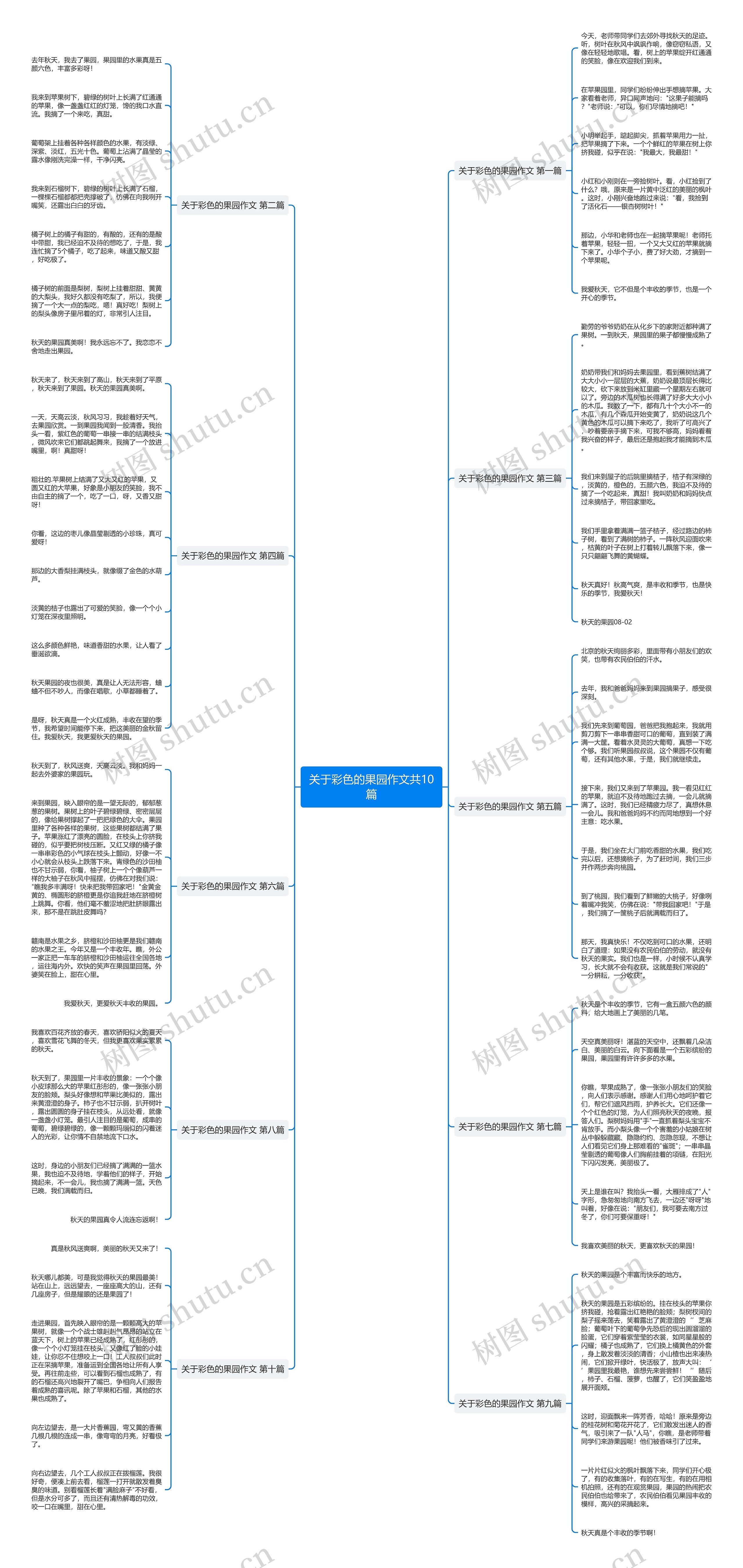关于彩色的果园作文共10篇 关于彩色的果园作文共10篇
