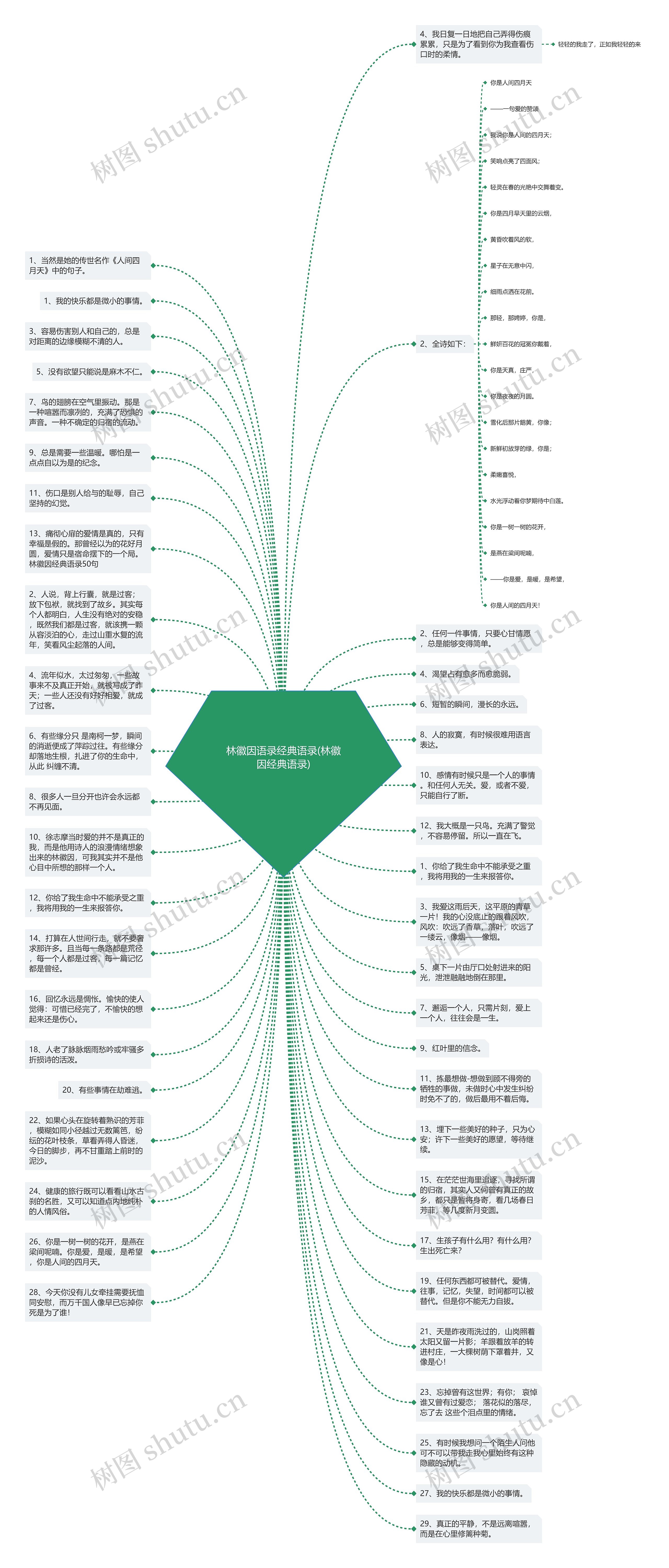 林徽因语录经典语录(林徽因经典语录)思维导图