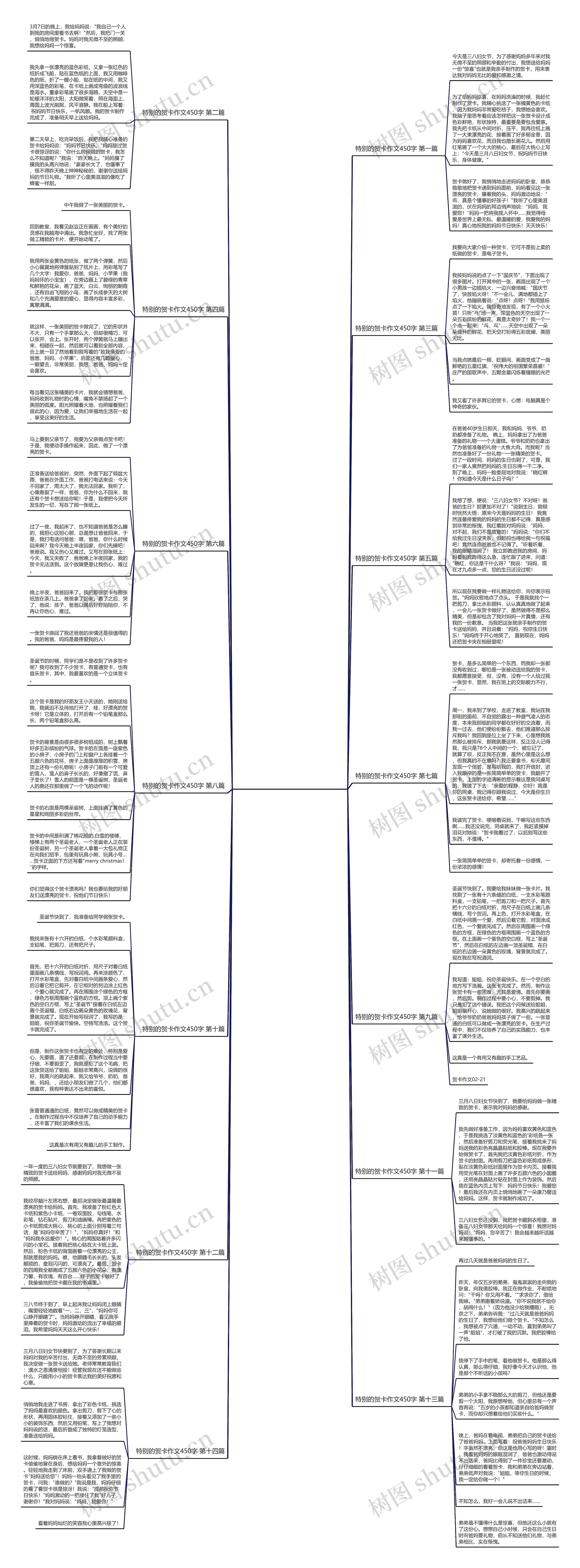 特别的贺卡作文450字优选14篇思维导图