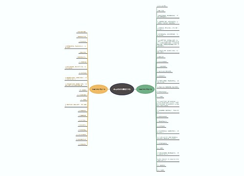 咏春的诗句精选53句思维导图