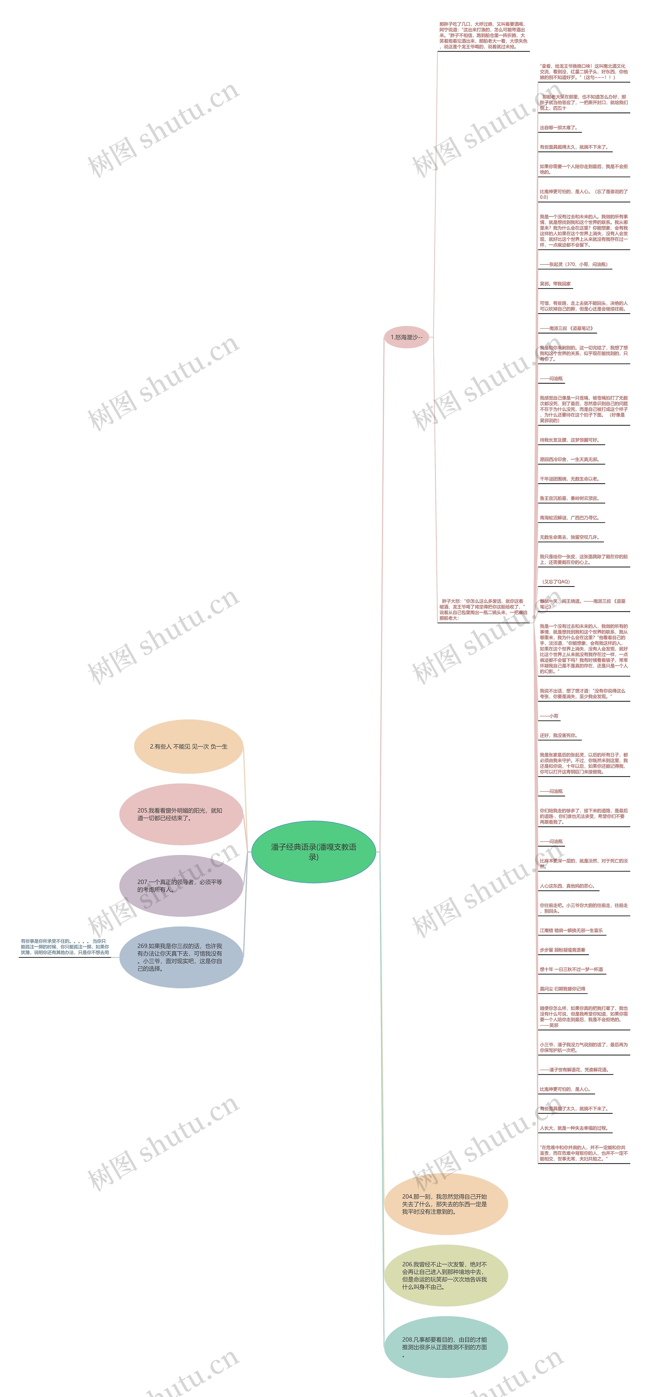 潘子经典语录(潘嘎支教语录)思维导图高清图 潘子经典语录(潘嘎支教语录)思维导图