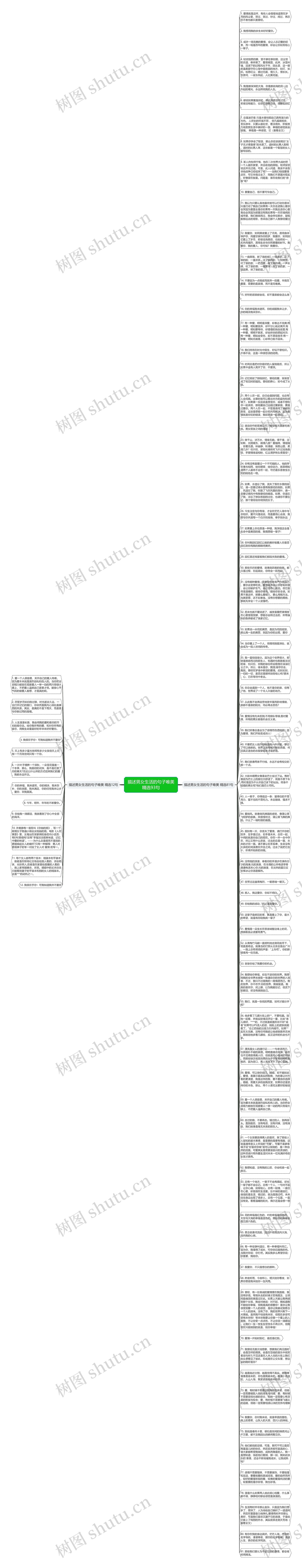 描述男女生活的句子唯美精选93句思维导图