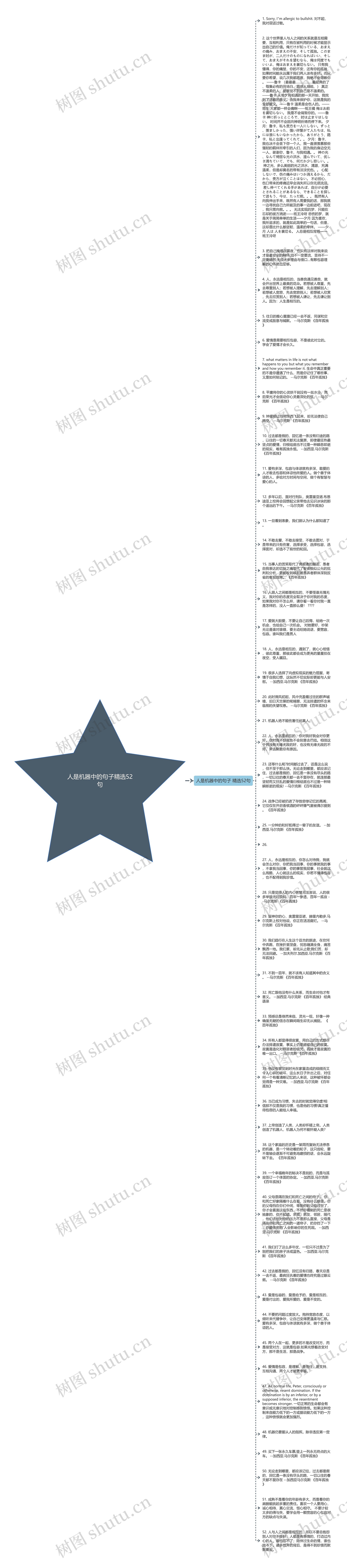 人是机器中的句子精选52句思维导图