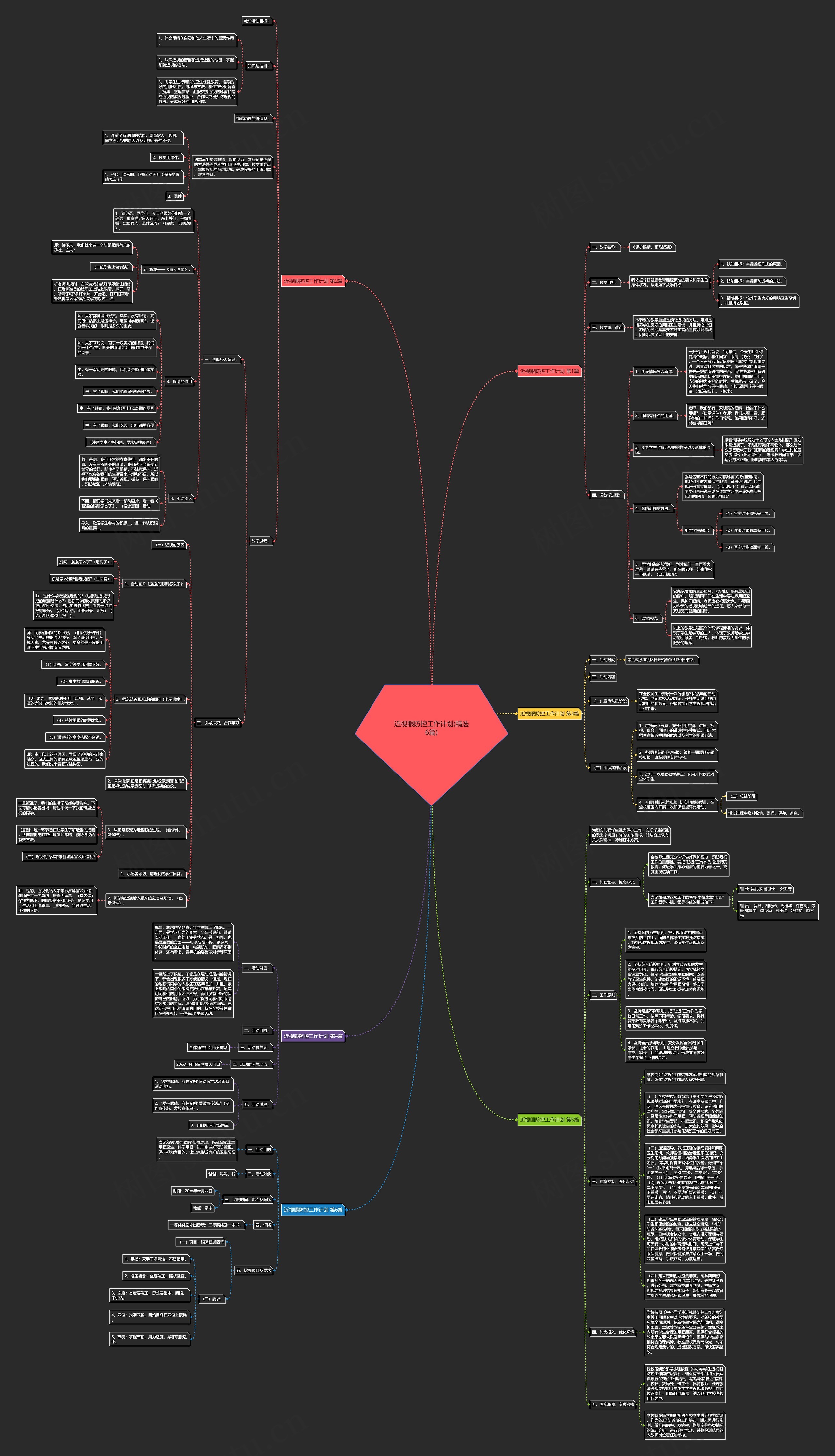 近视眼防控工作计划(精选6篇)思维导图