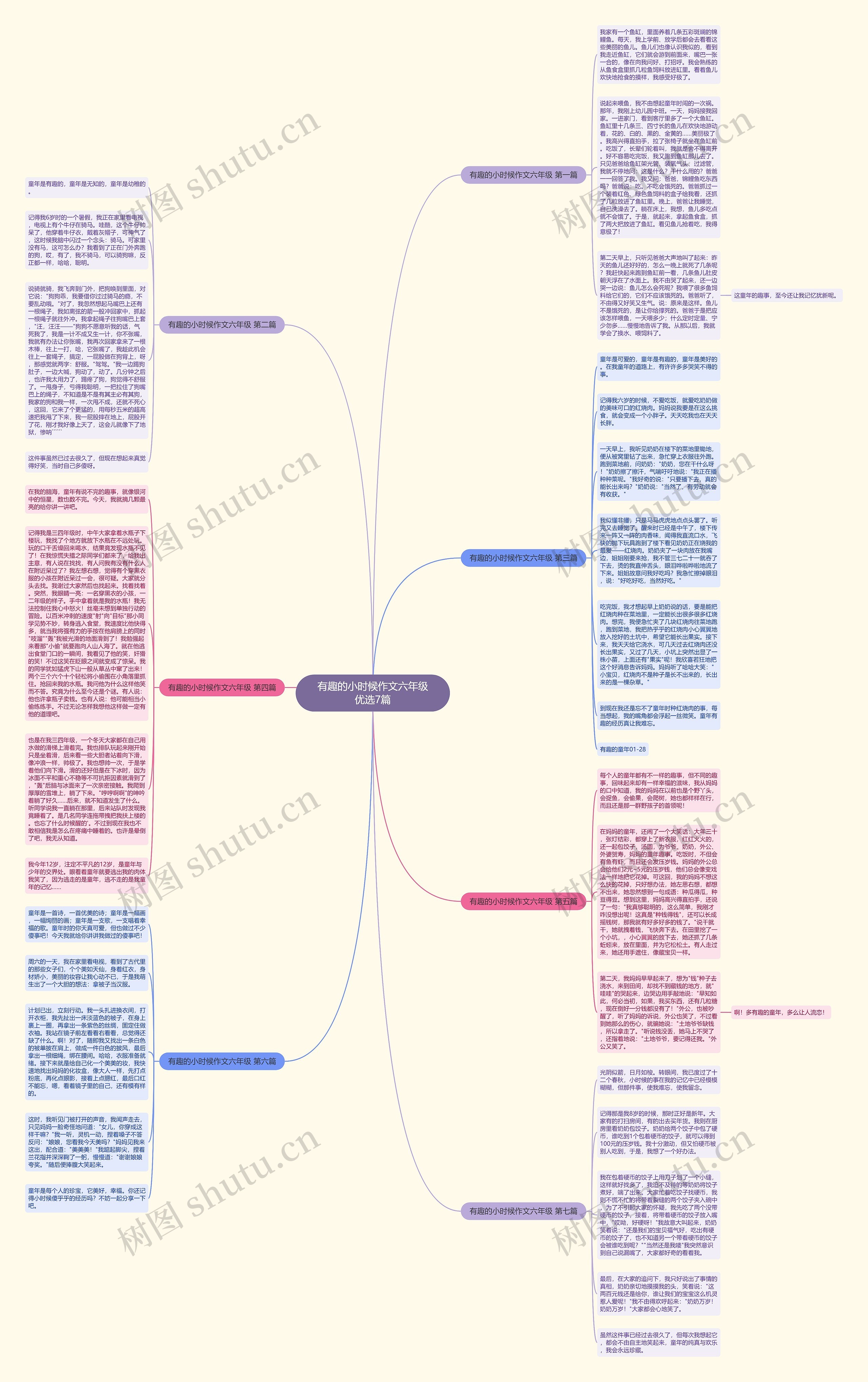 有趣的小时候作文六年级优选7篇思维导图