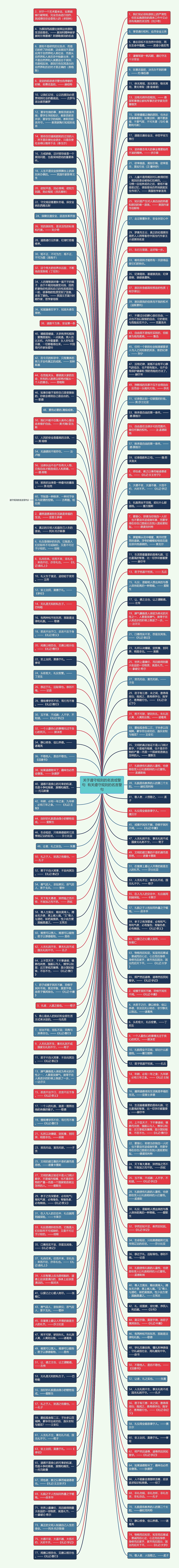 关于遵守规则的名言或警句 有关遵守规则的名言警句思维导图高清图 关于遵守规则的名言或警句 有关遵守规则的名言警句思维导图