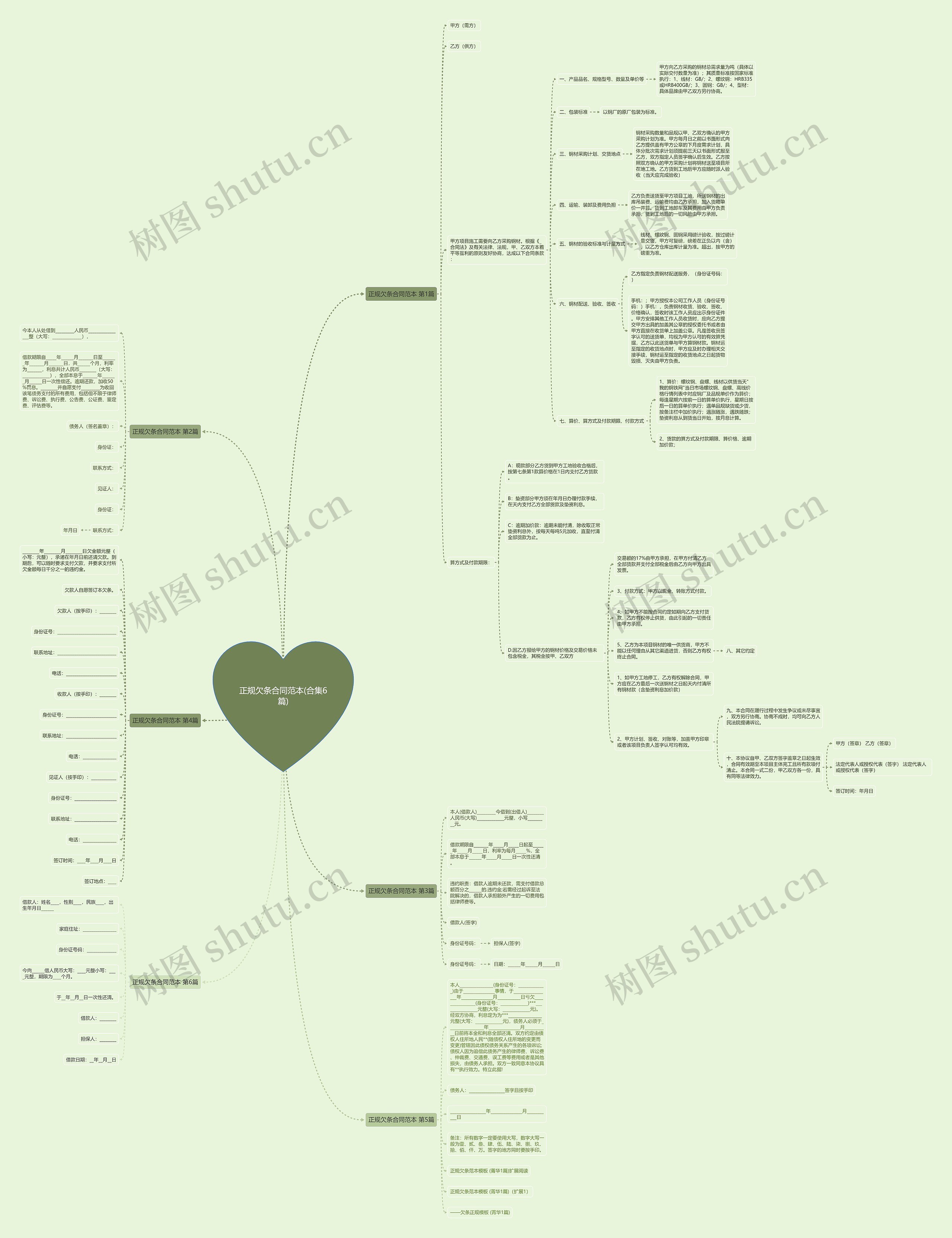 正规欠条合同范本(合集6篇)思维导图