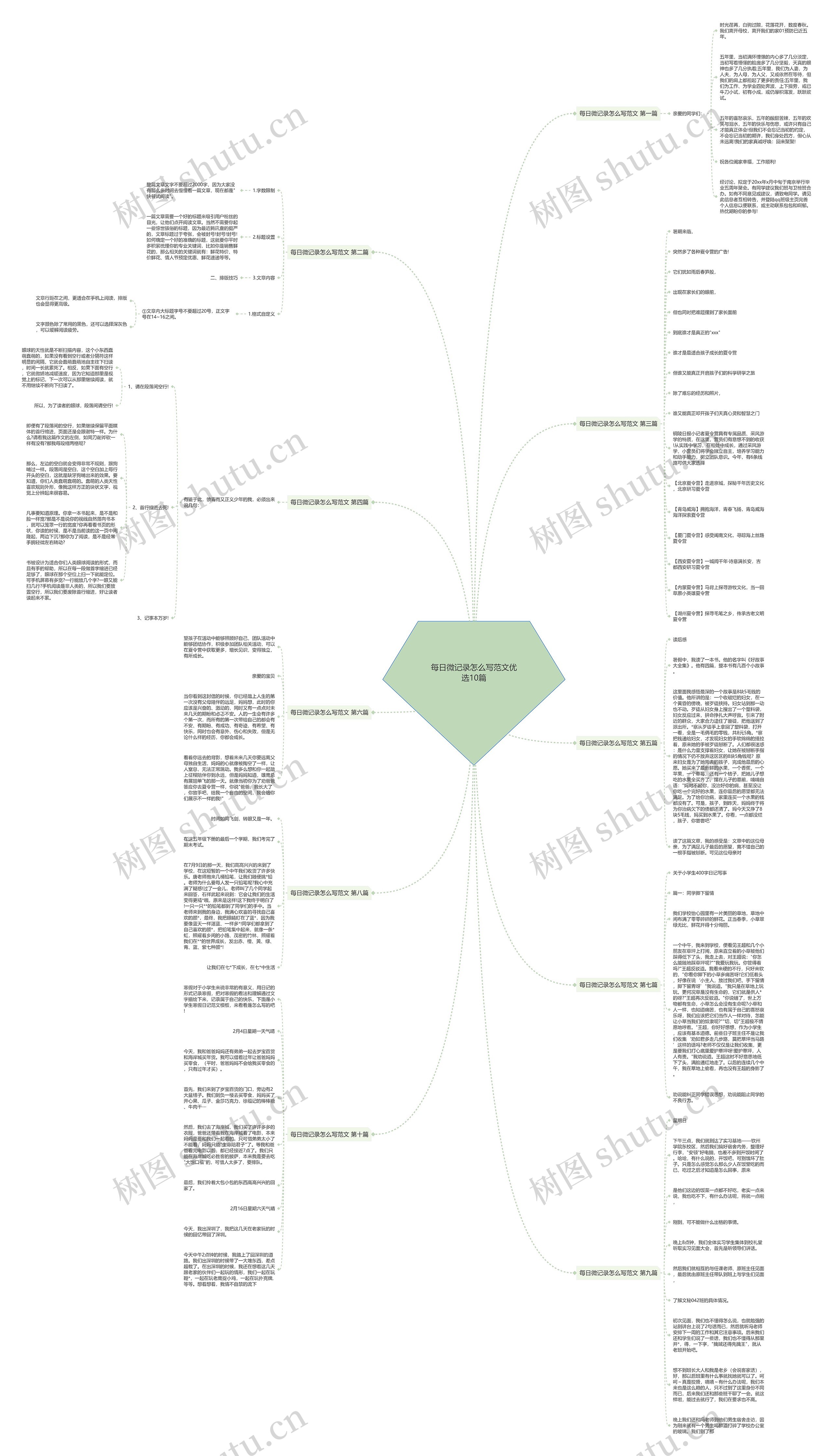 每日微记录怎么写范文优选10篇思维导图
