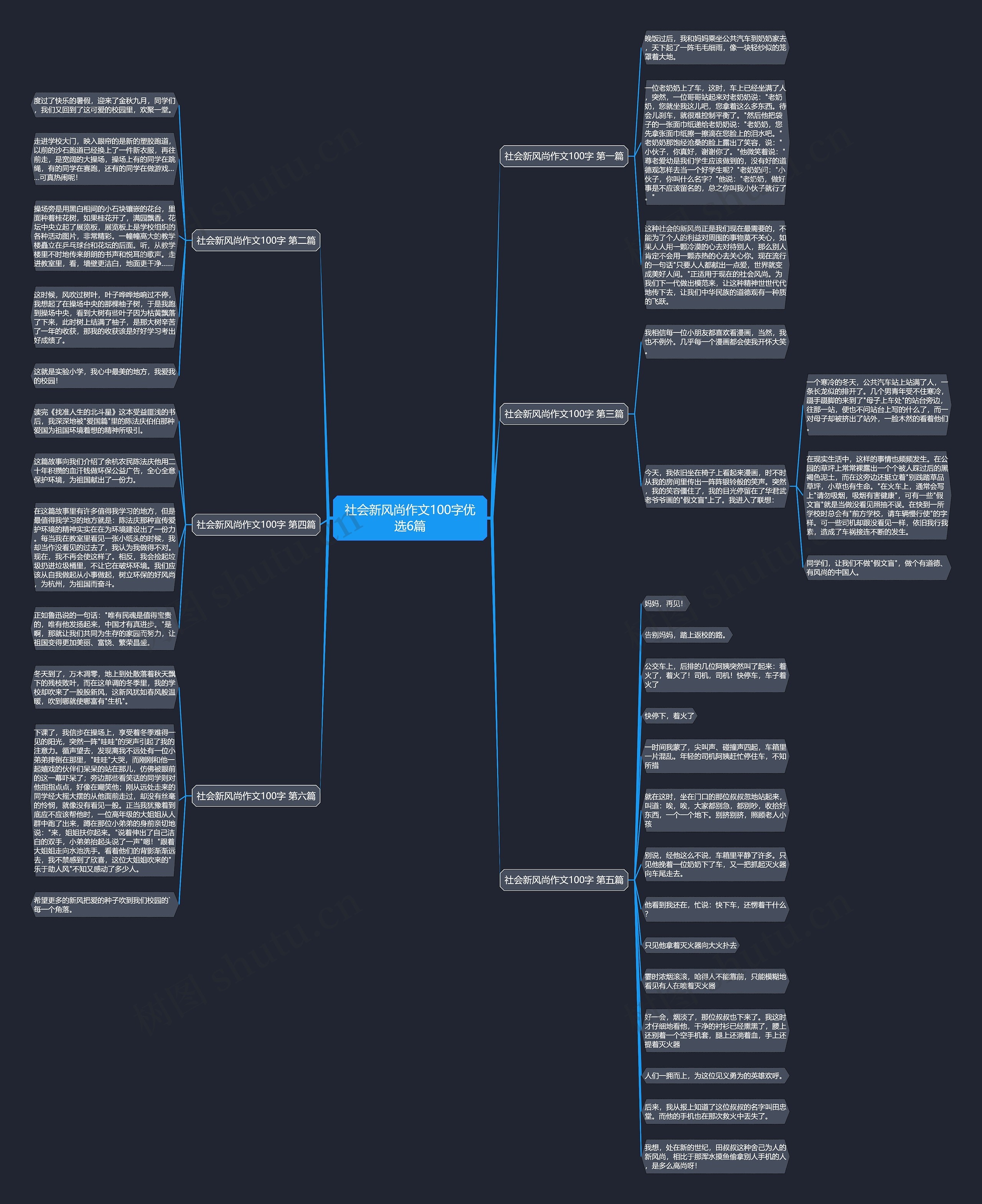 社会新风尚作文100字优选6篇思维导图