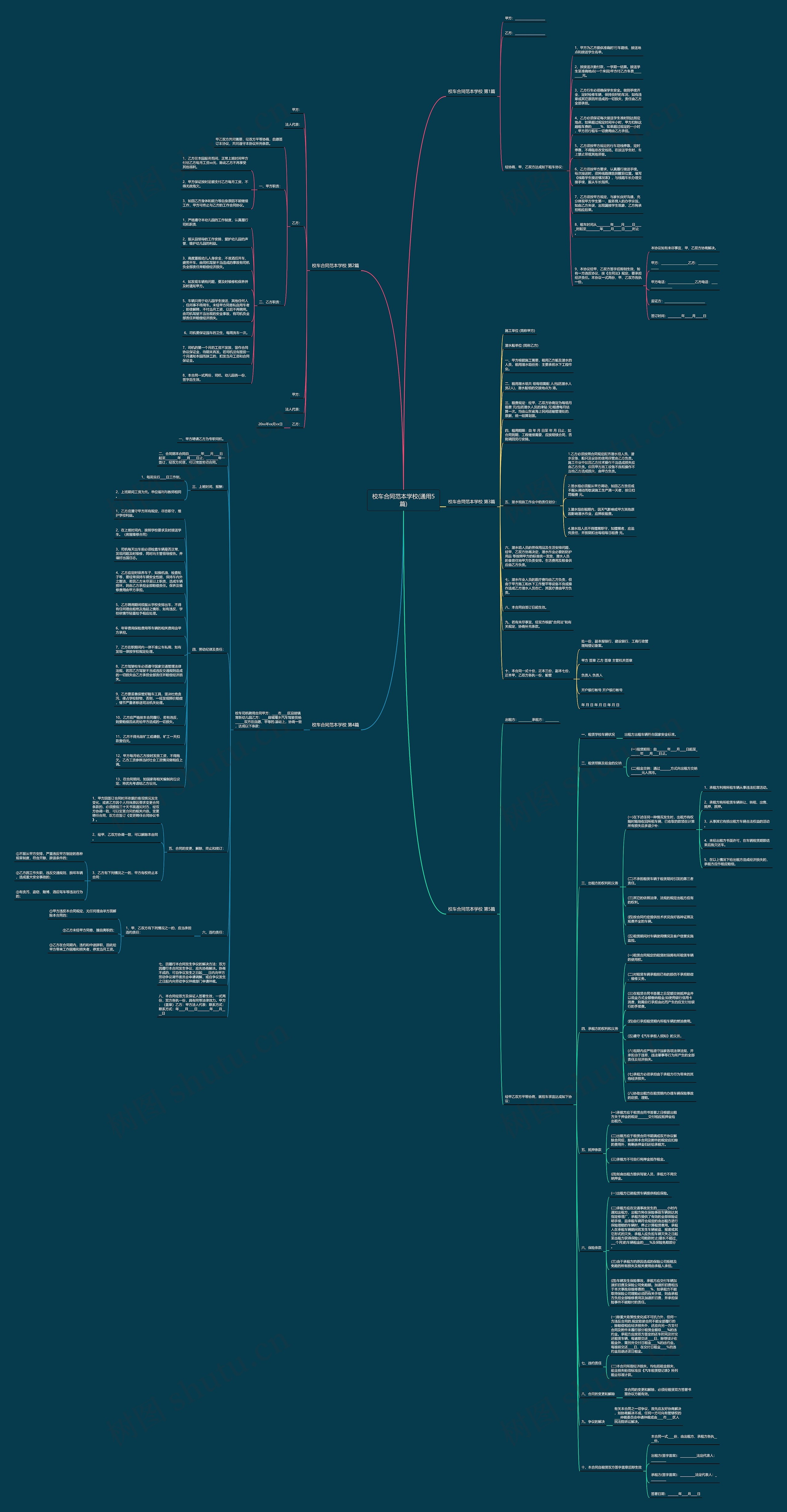 校车合同范本学校(通用5篇)思维导图