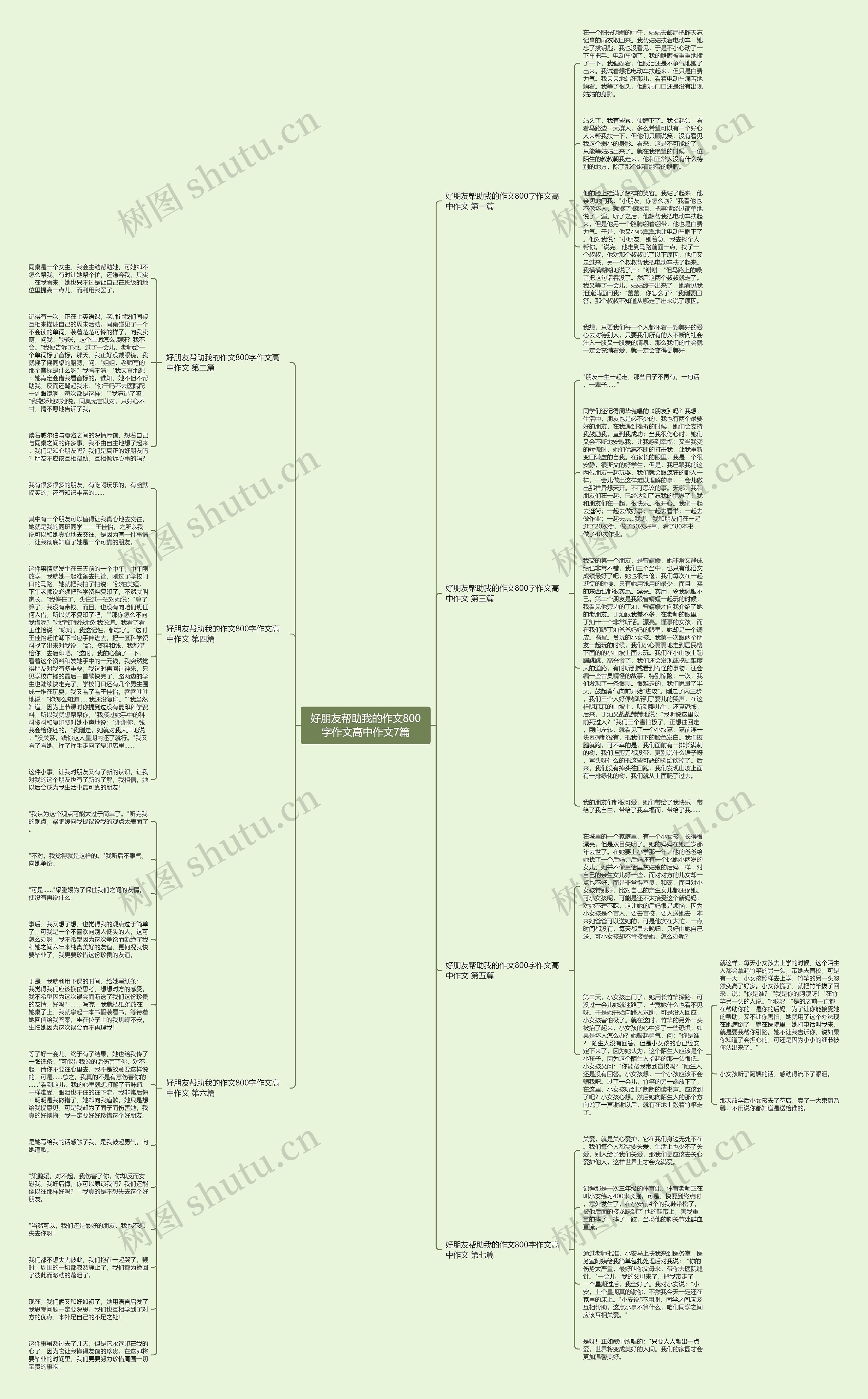 好朋友帮助我的作文800字作文高中作文7篇思维导图