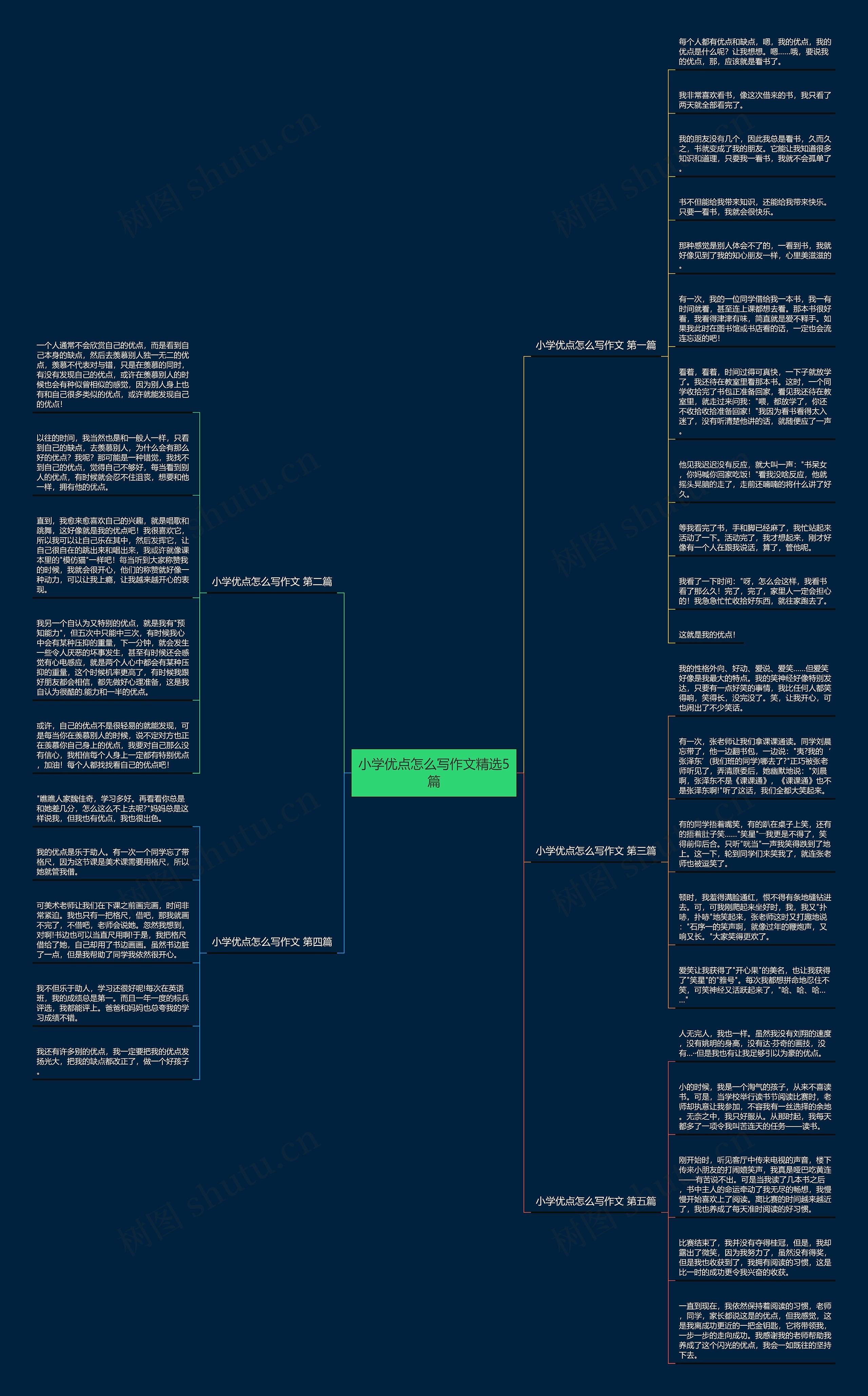 小学优点怎么写作文精选5篇思维导图