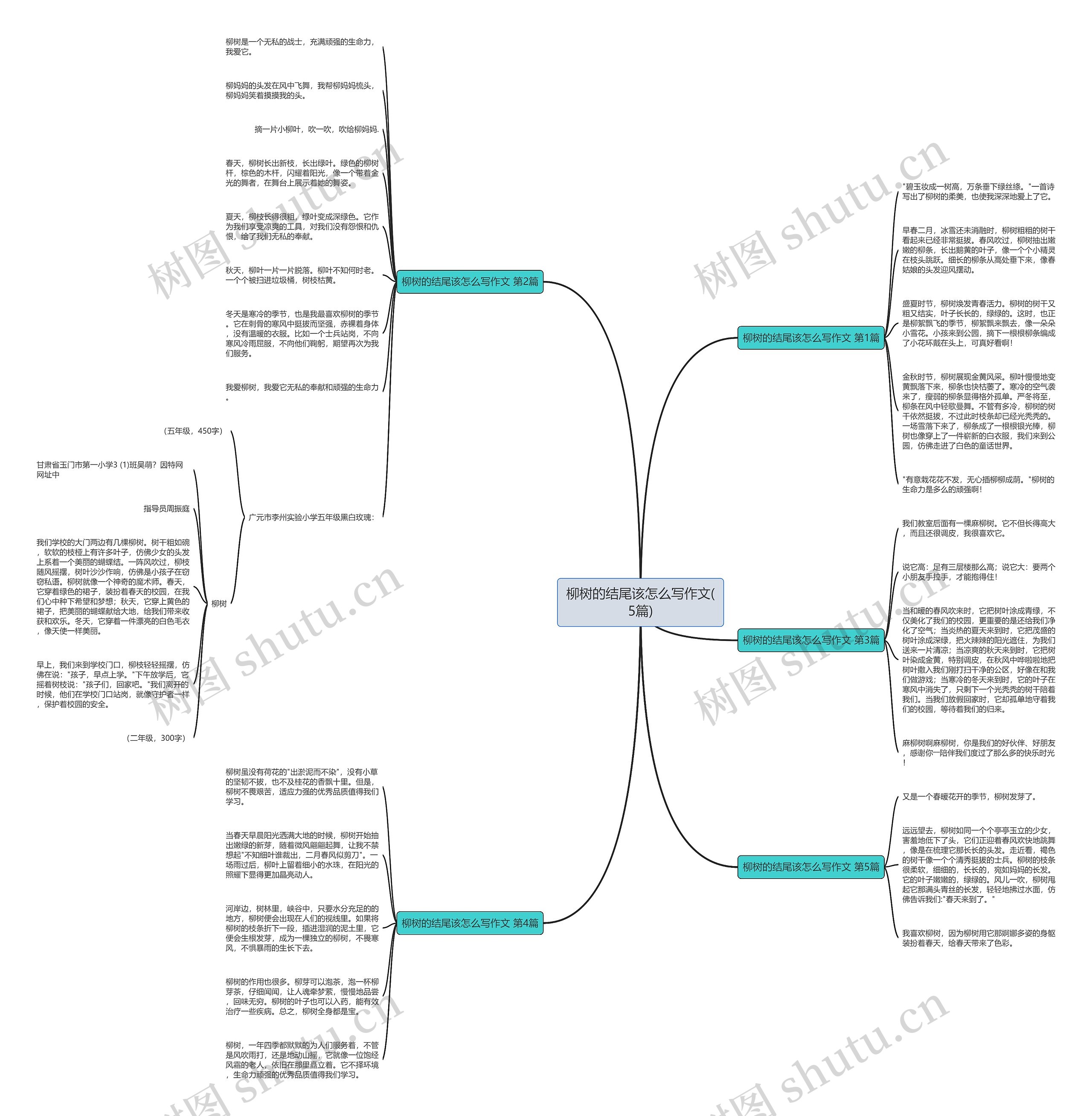 柳树的结尾该怎么写作文(5篇) 柳树的结尾该怎么写作文(5篇)