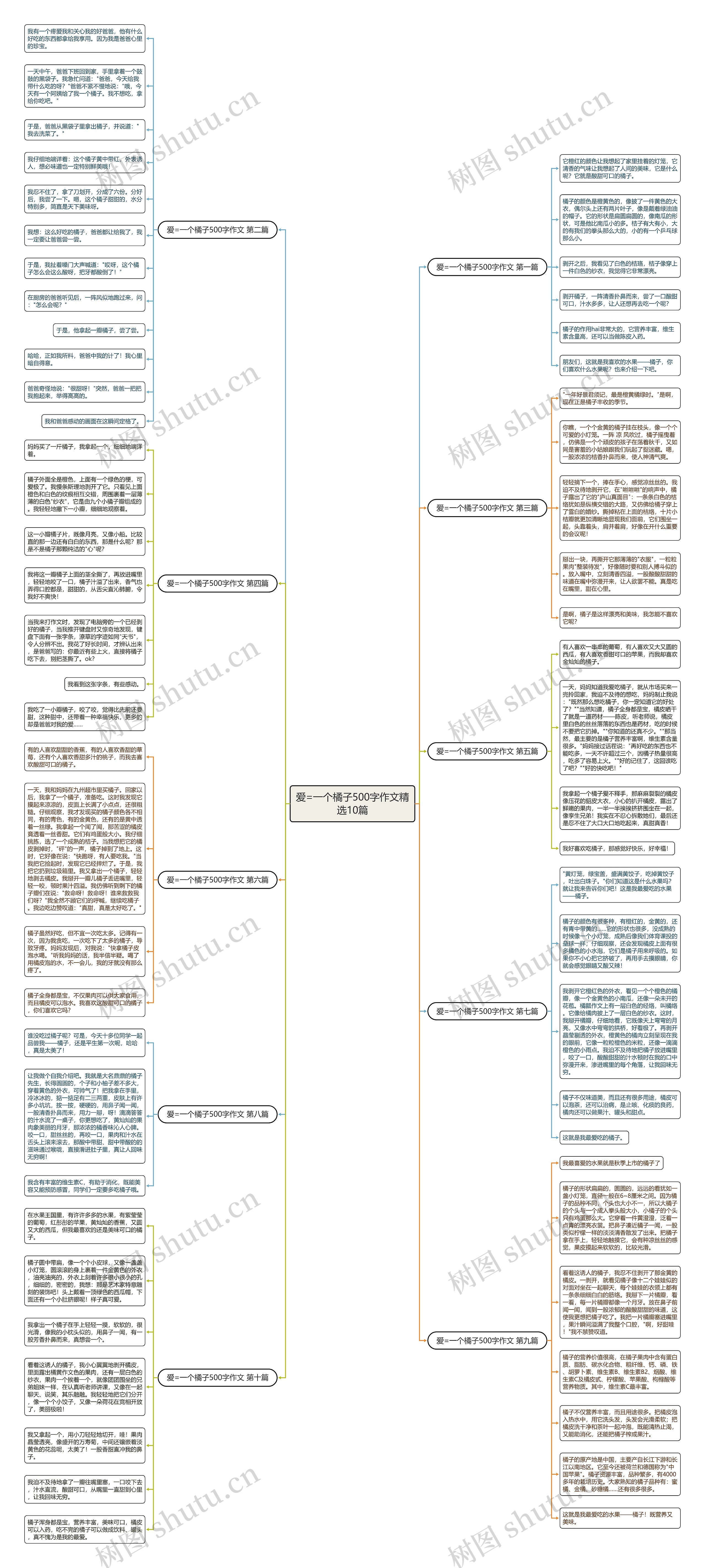 爱=一个橘子500字作文精选10篇思维导图