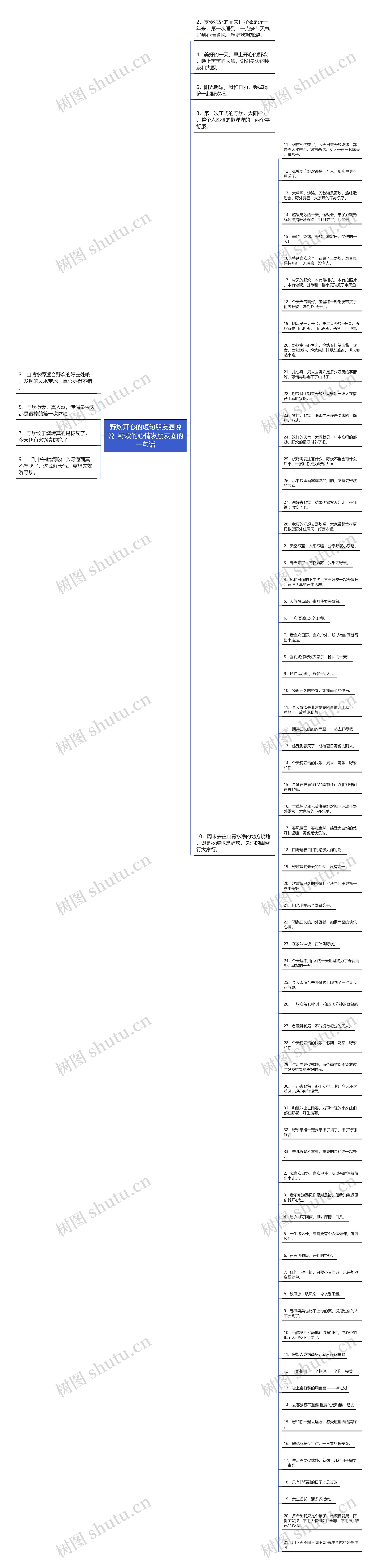 野炊开心的短句朋友圈说说  野炊的心情发朋友圈的一句话思维导图