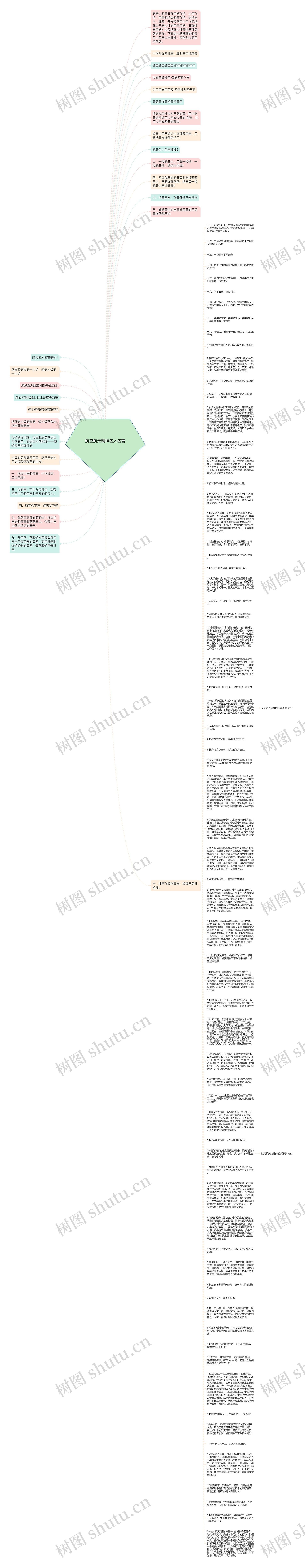航空航天精神名人名言思维导图