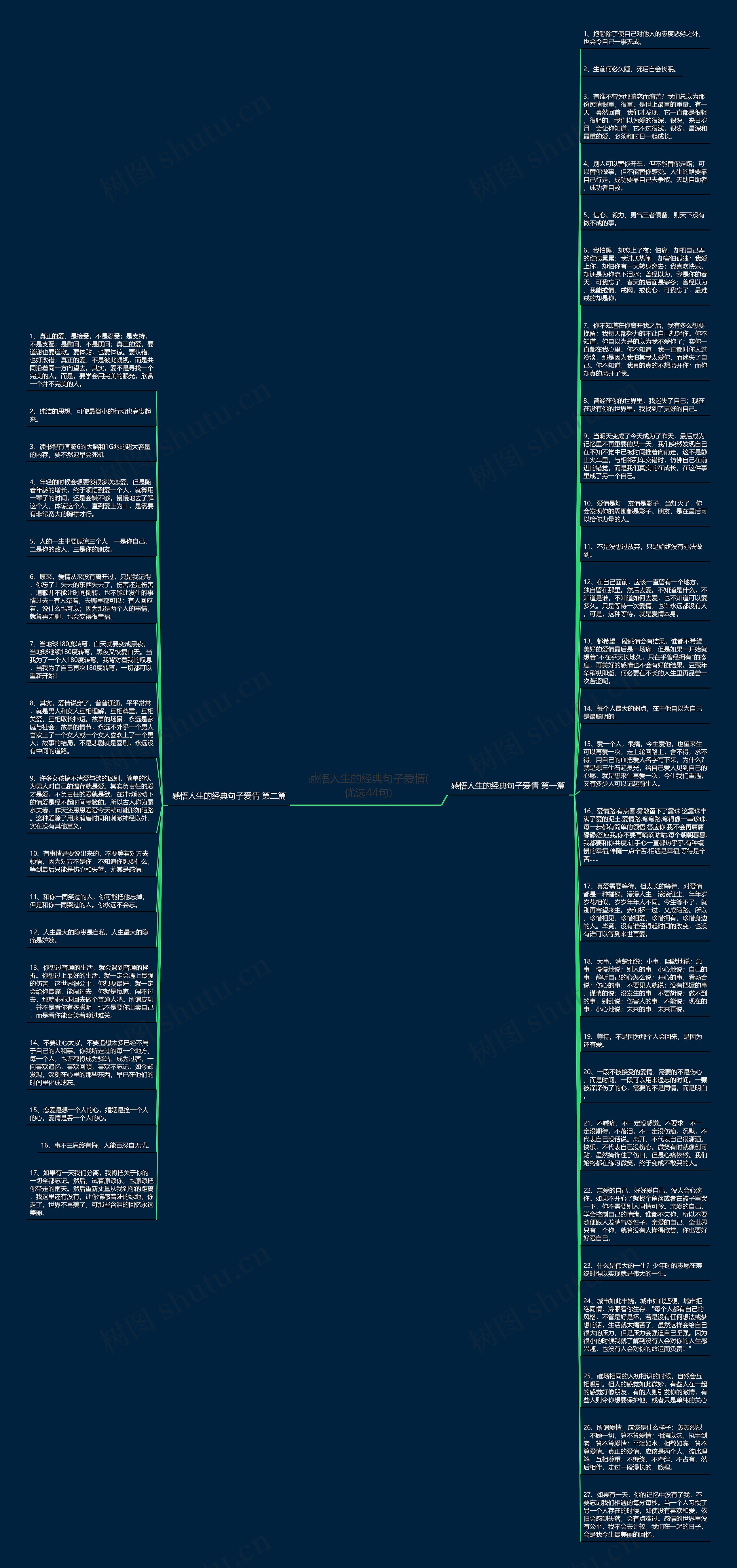 感悟人生的经典句子爱情(优选44句)思维导图高清图 感悟人生的经典句子爱情(优选44句)思维导图
