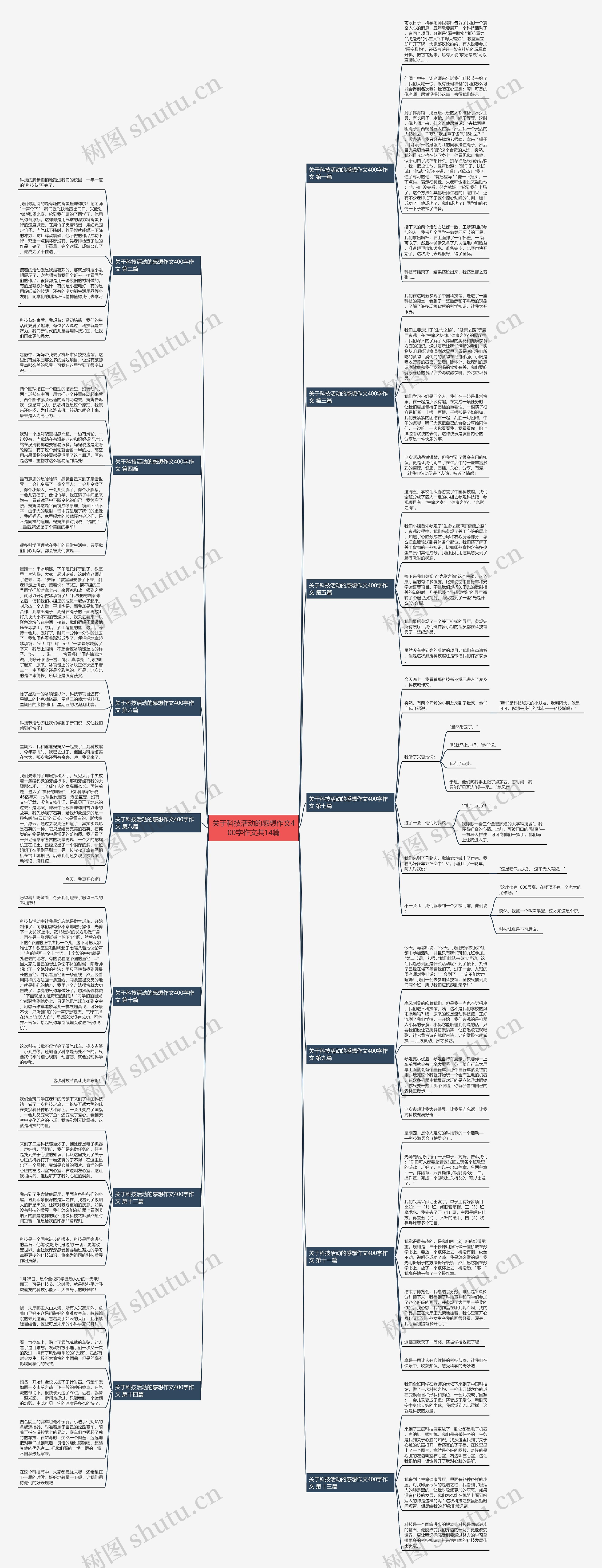 关于科技活动的感想作文400字作文共14篇