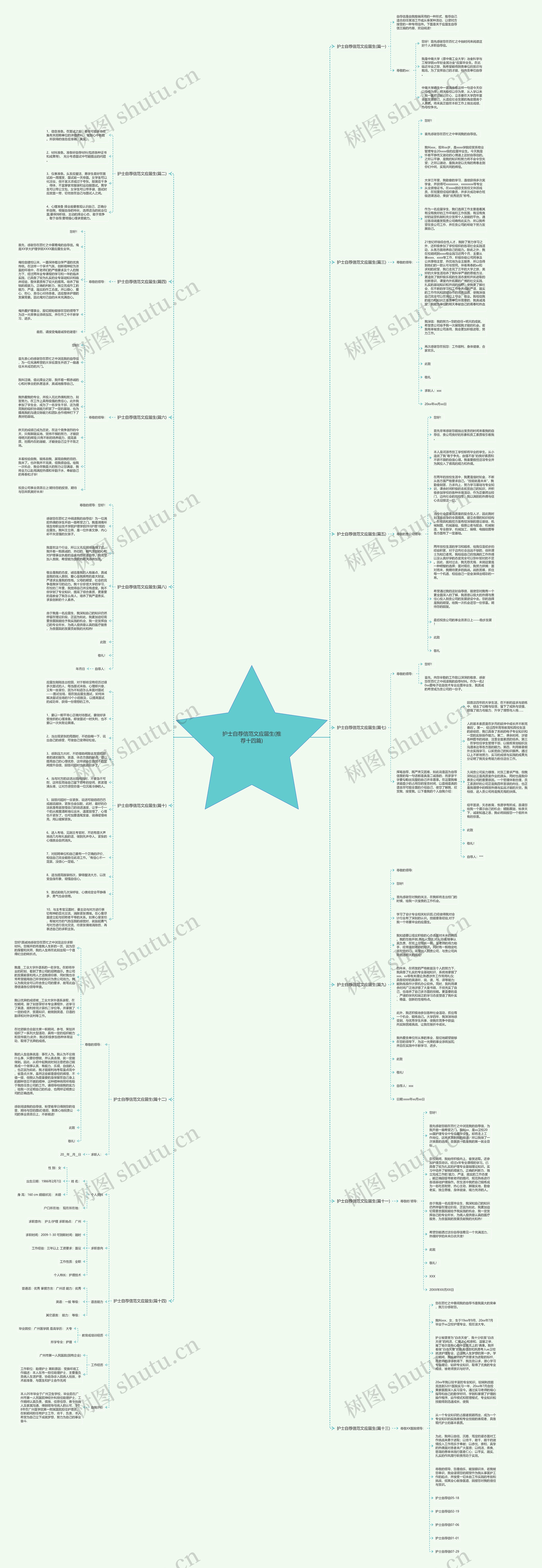 护士自荐信范文应届生(推荐十四篇)思维导图