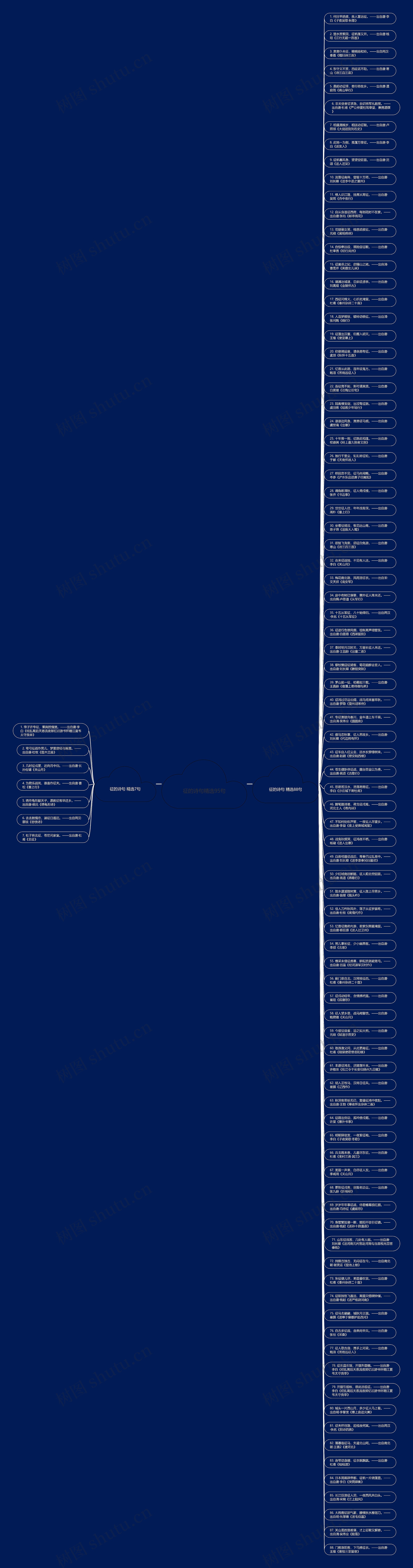征的诗句精选95句思维导图