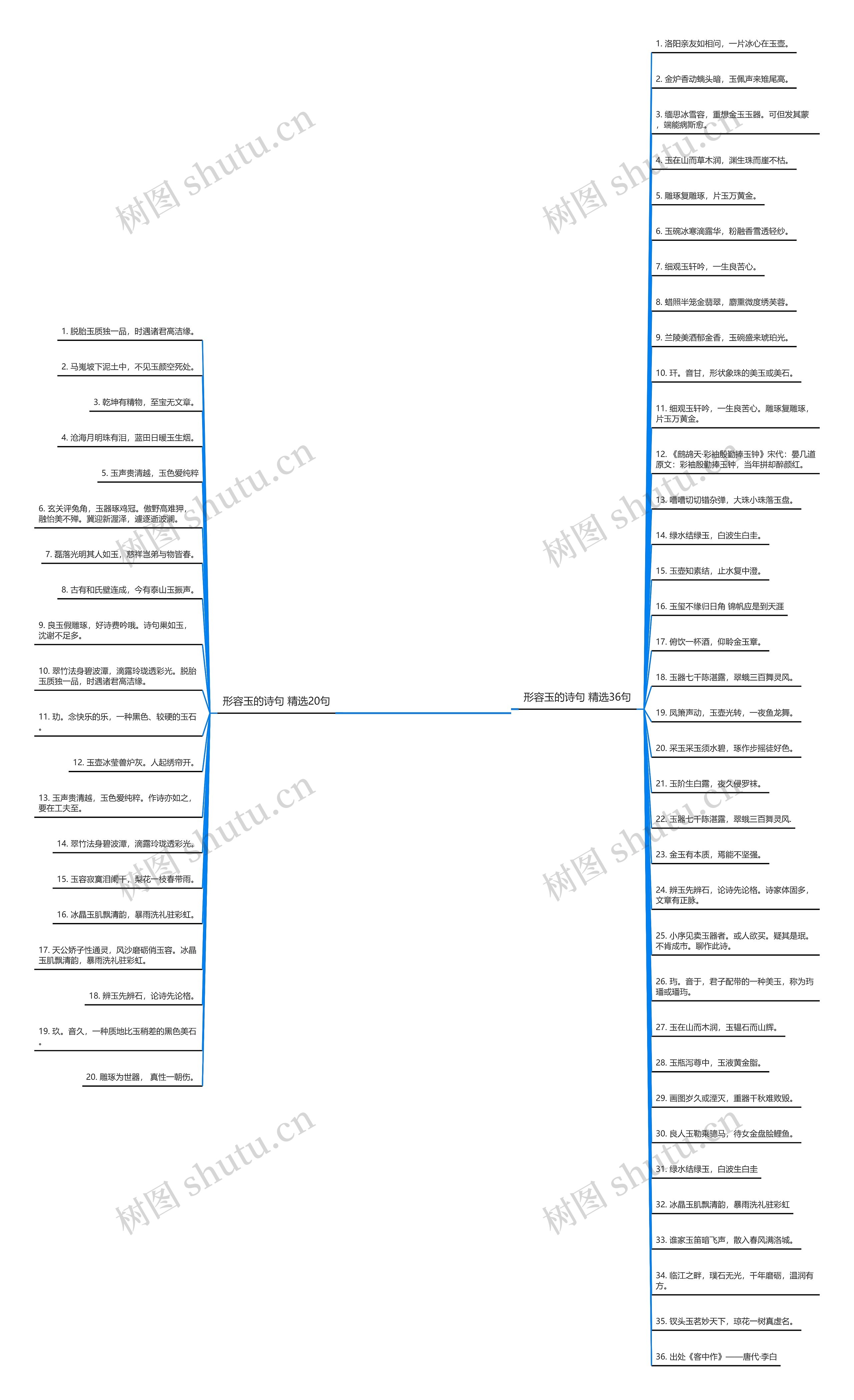 形容玉的诗句精选56句思维导图