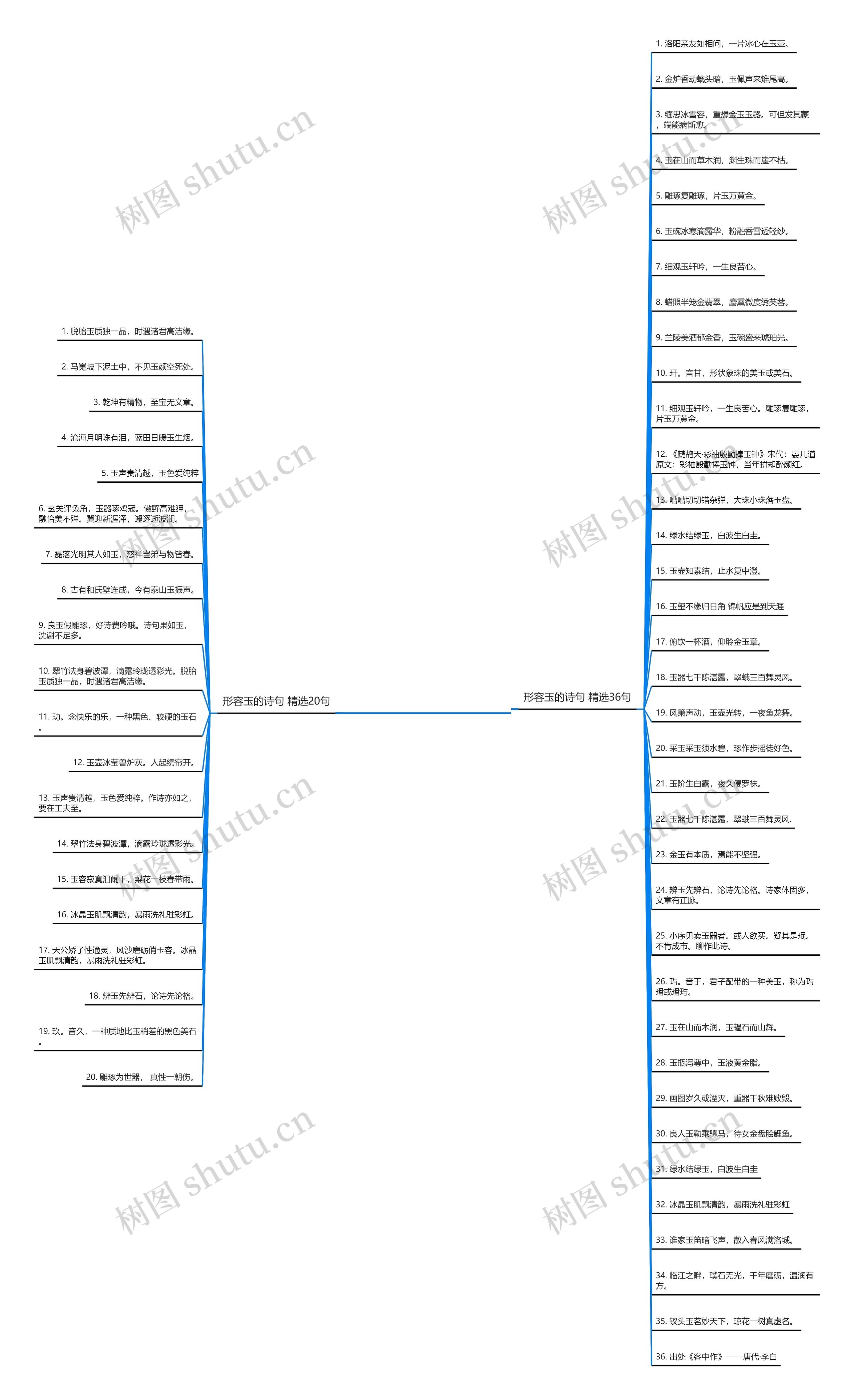形容玉的诗句精选56句 形容玉的诗句精选56句