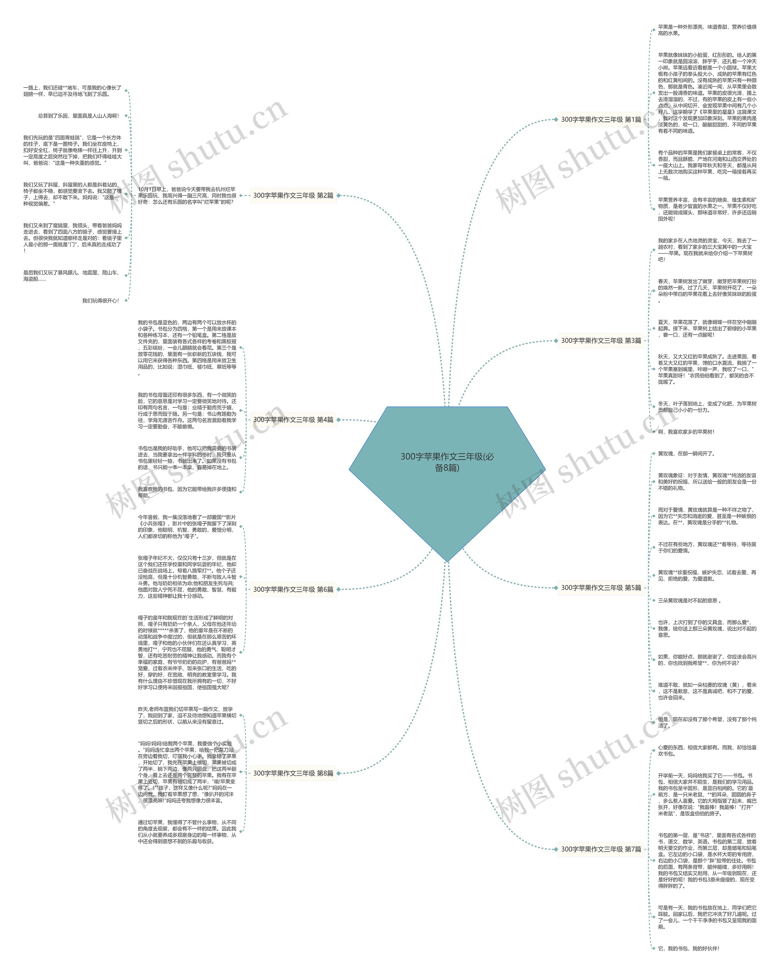 300字苹果作文三年级(必备8篇)思维导图