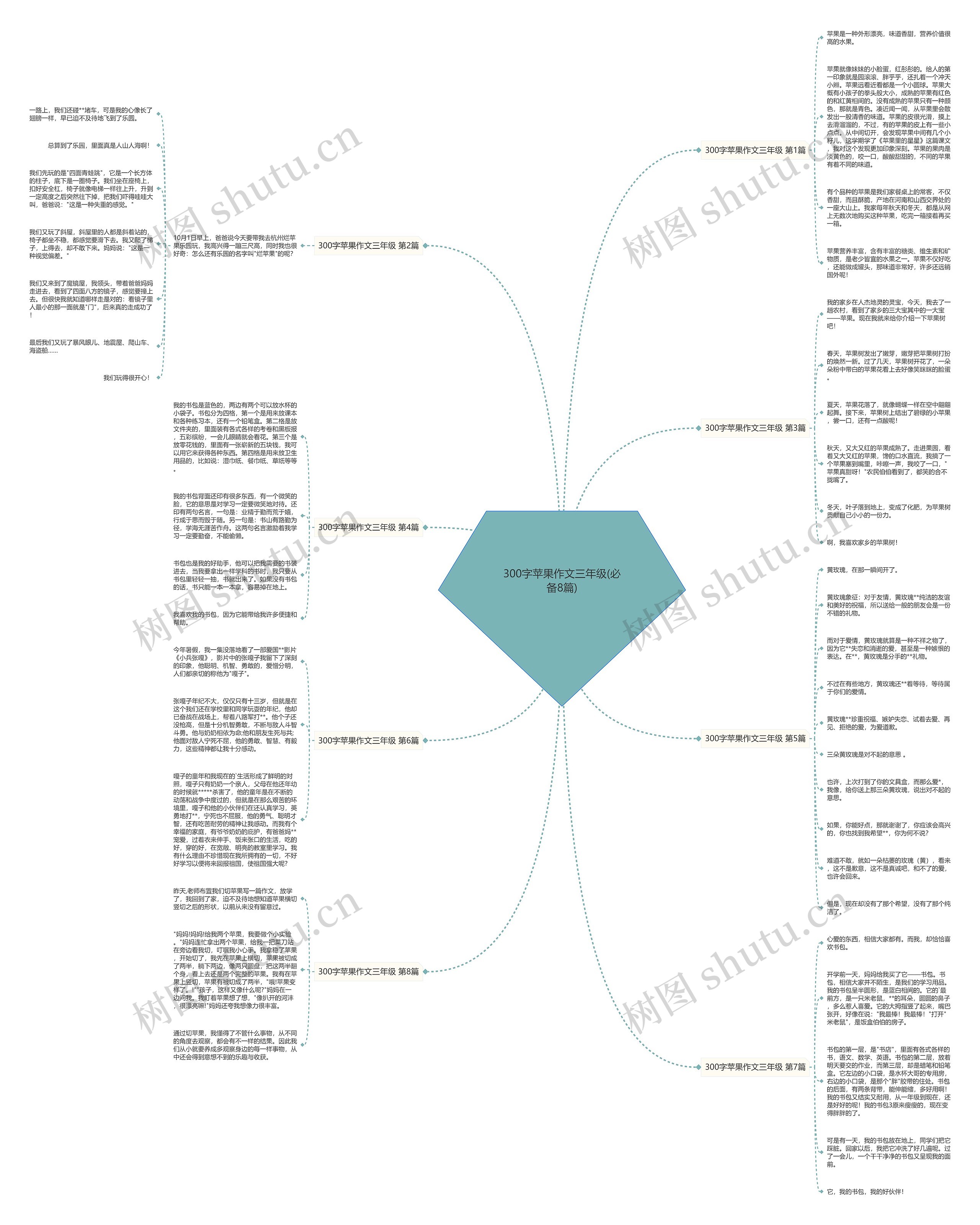 300字苹果作文三年级(必备8篇) 300字苹果作文三年级(必备8篇)