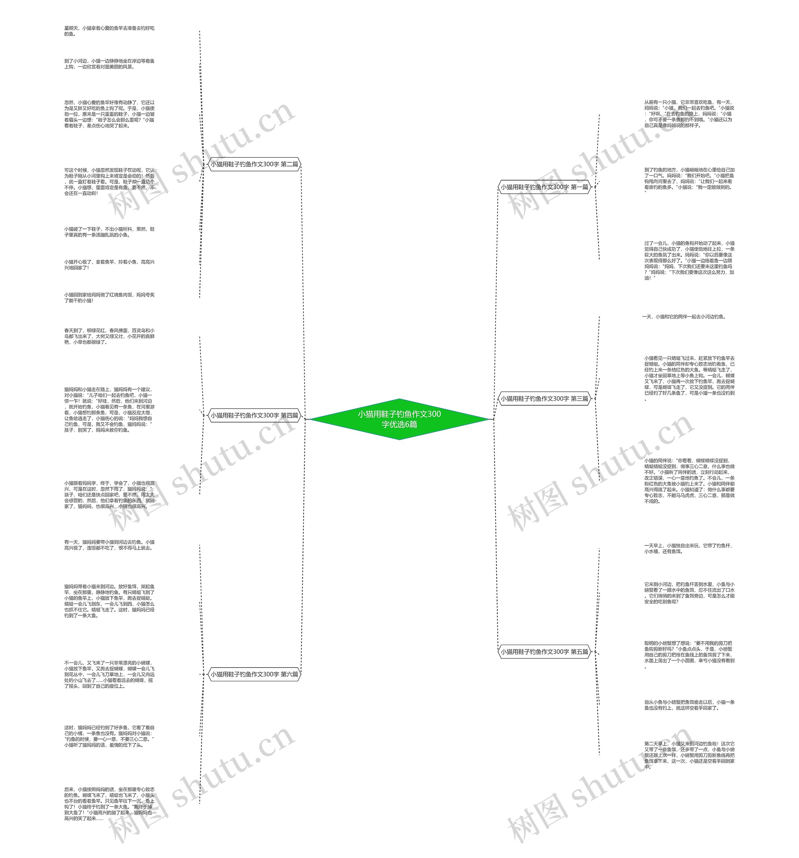 小猫用鞋子钓鱼作文300字优选6篇 小猫用鞋子钓鱼作文300字优选6篇