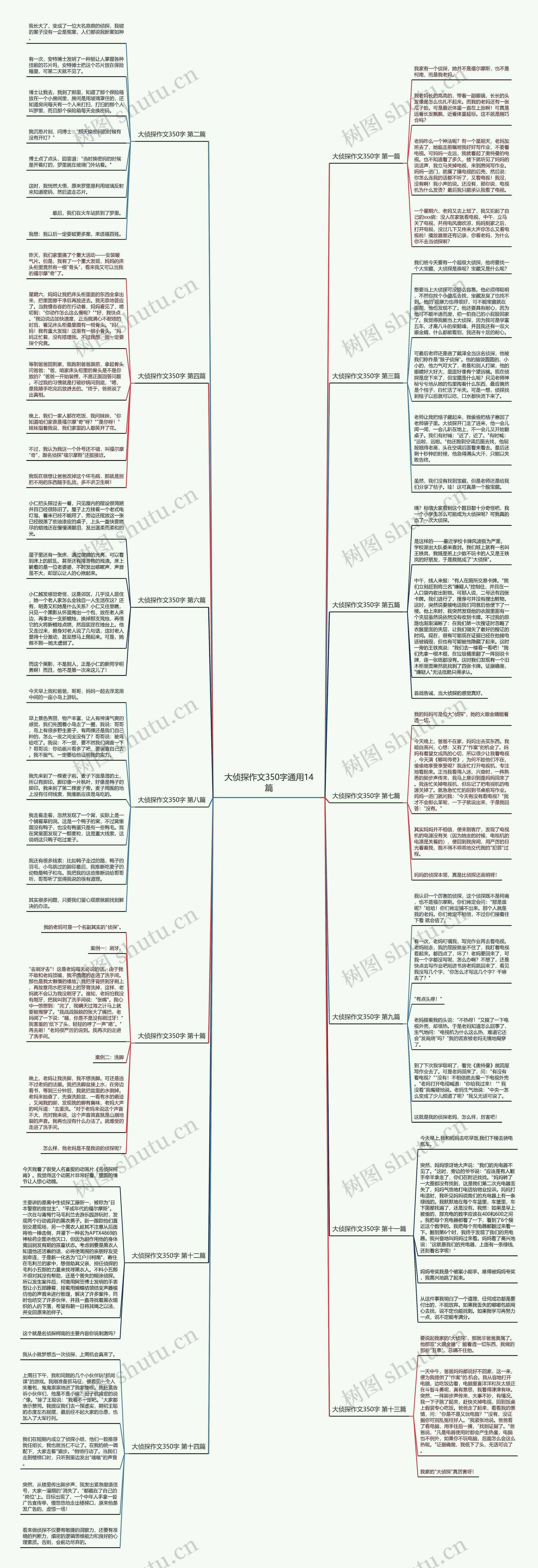 大侦探作文350字通用14篇思维导图