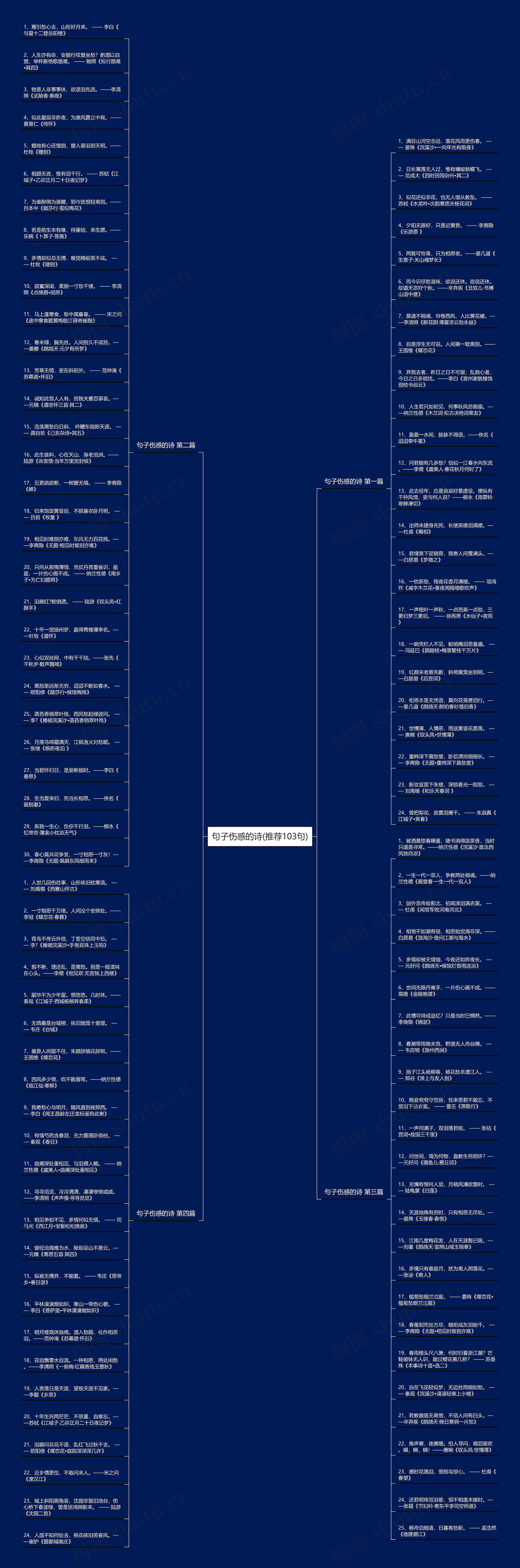 句子伤感的诗(推荐103句)思维导图