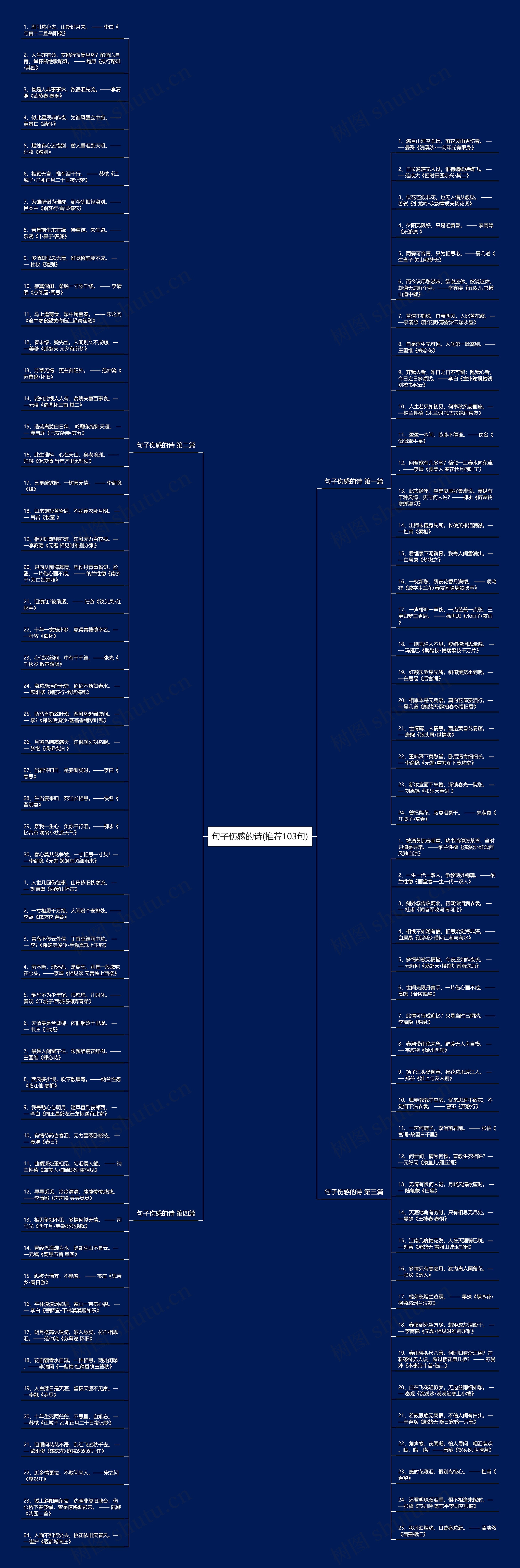 句子伤感的诗(推荐103句)思维导图高清图 句子伤感的诗(推荐103句)思维导图