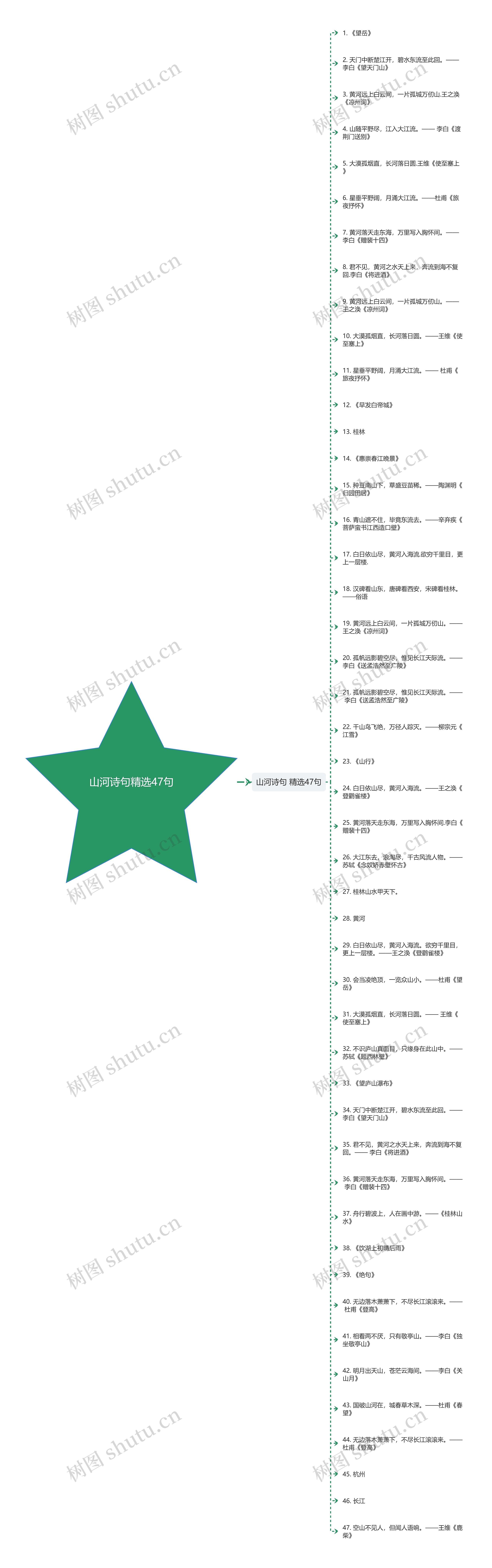 山河诗句精选47句思维导图