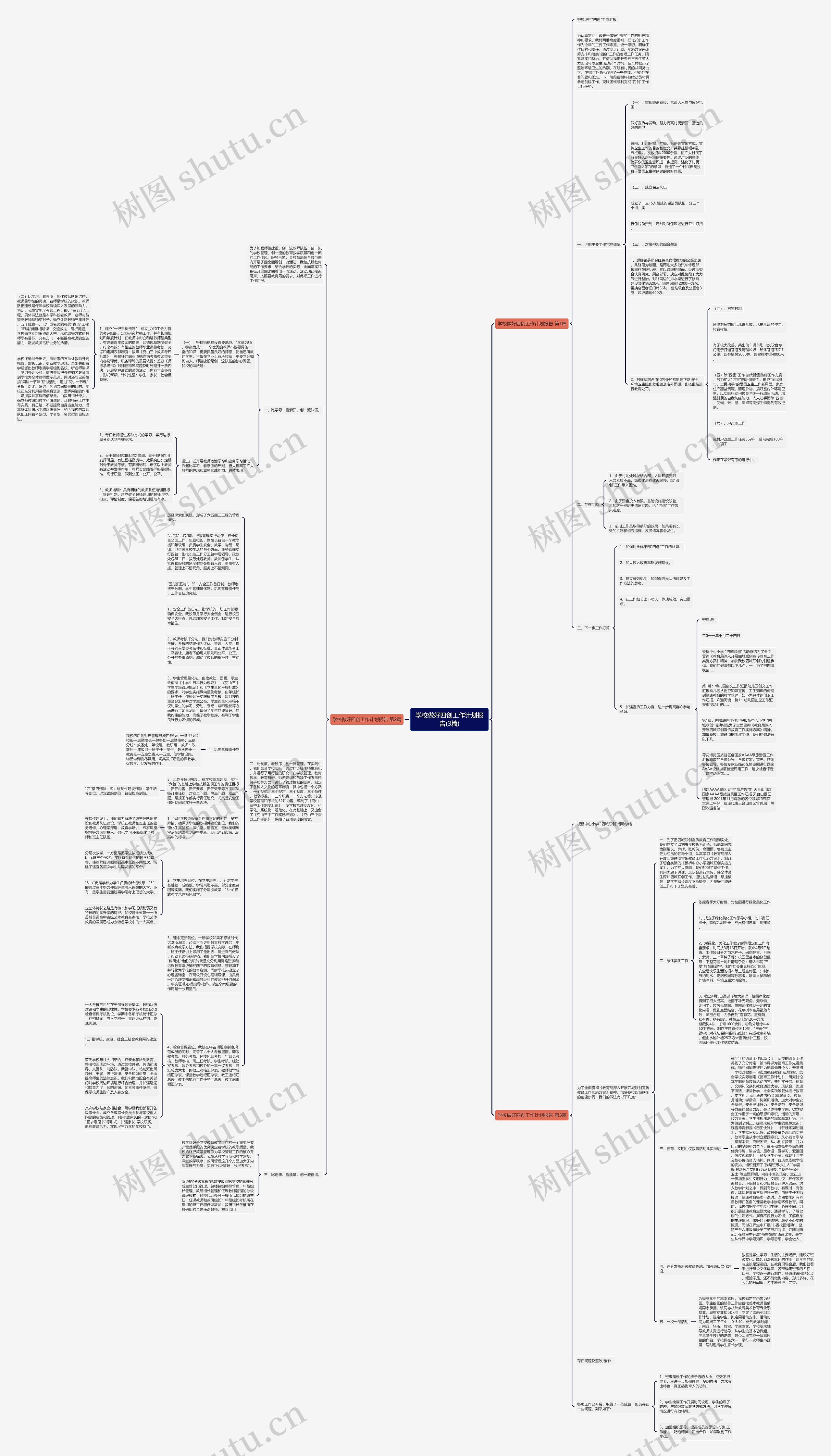 学校做好四创工作计划报告(3篇)思维导图高清图 学校做好四创工作计划报告(3篇)思维导图