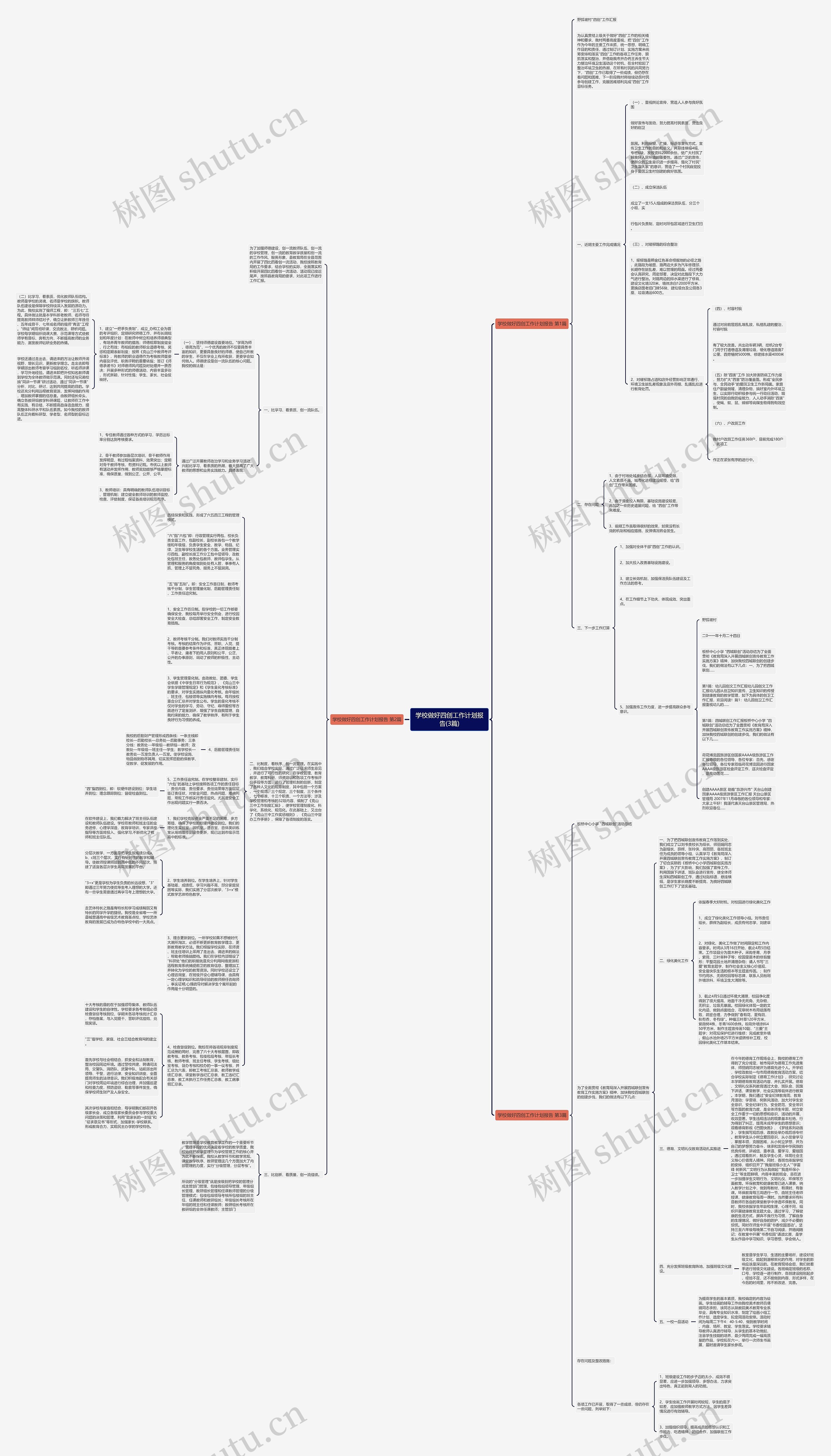 学校做好四创工作计划报告(3篇)思维导图