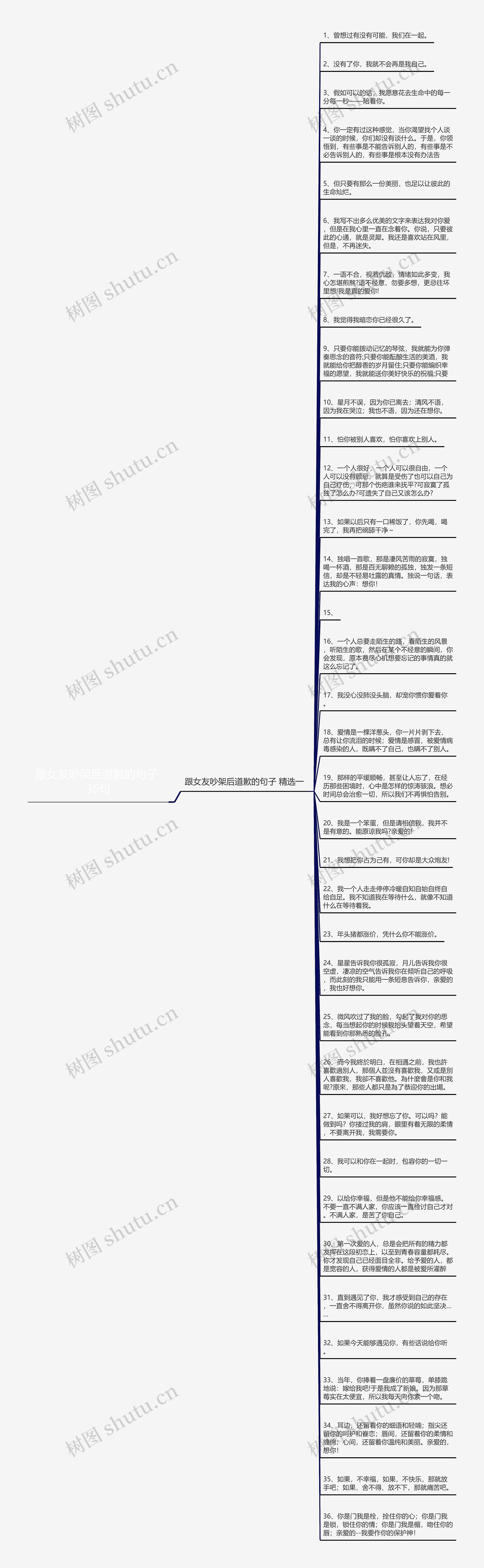 跟女友吵架后道歉的句子 36句