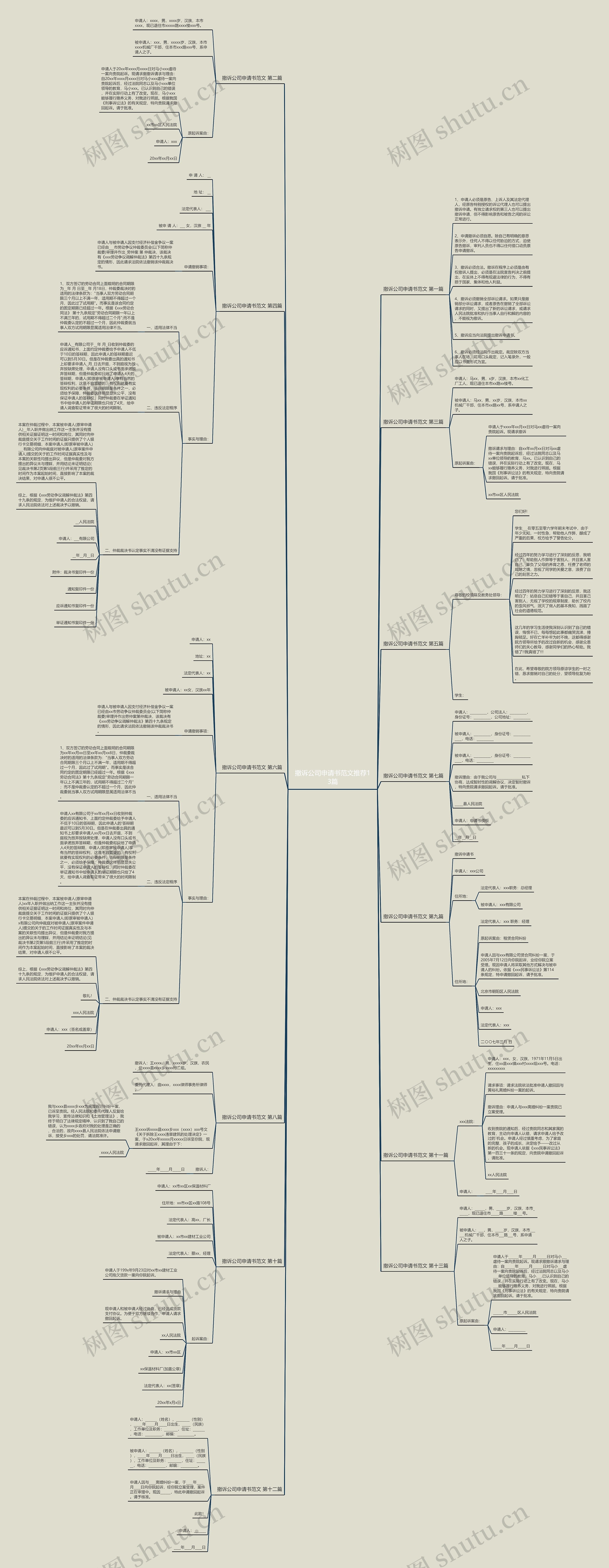 撤诉公司申请书范文推荐13篇思维导图高清图 撤诉公司申请书范文推荐13篇思维导图