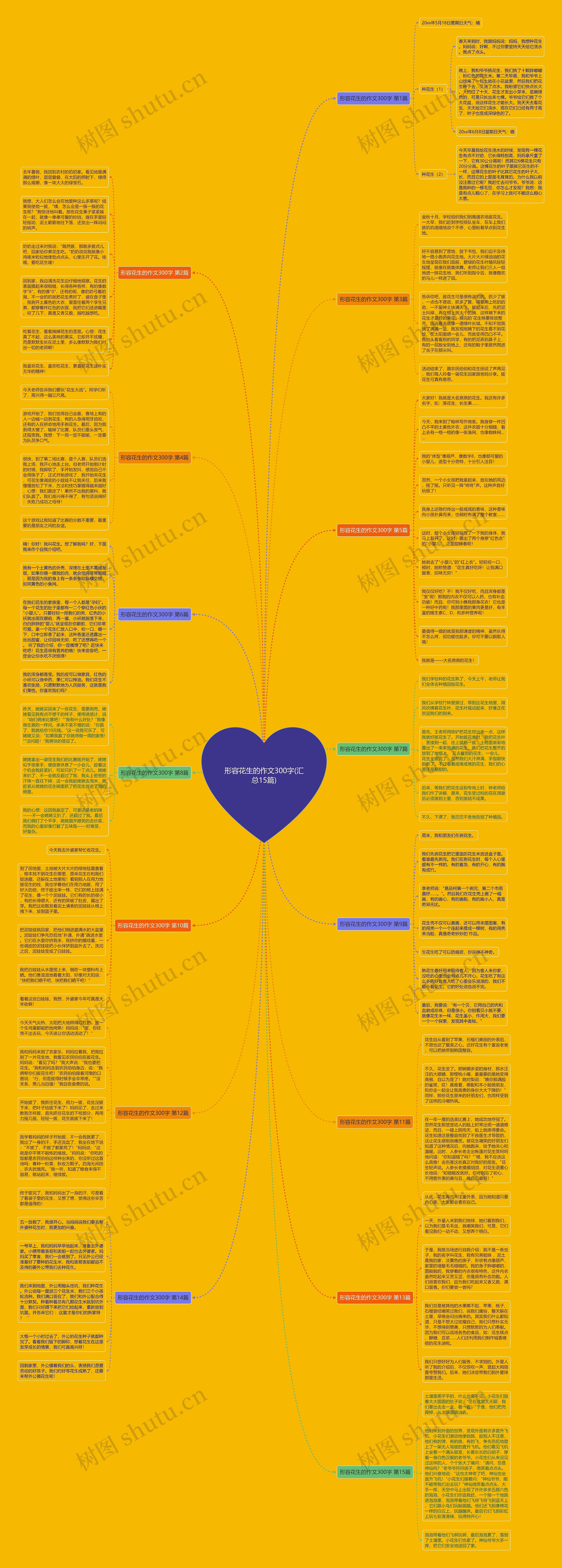 形容花生的作文300字(汇总15篇) 形容花生的作文300字(汇总15篇)