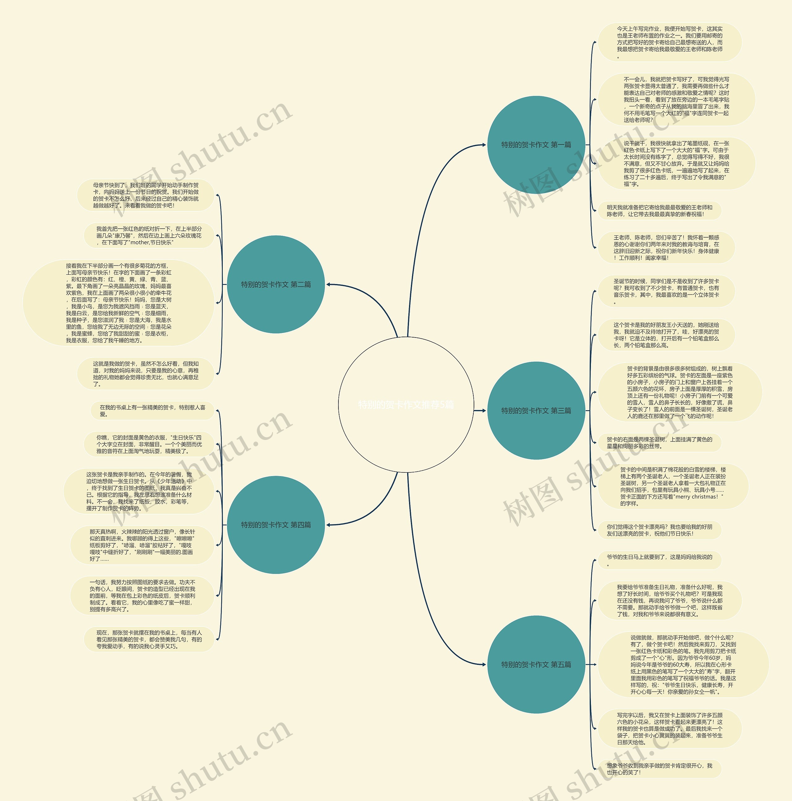 特别的贺卡作文推荐5篇思维导图