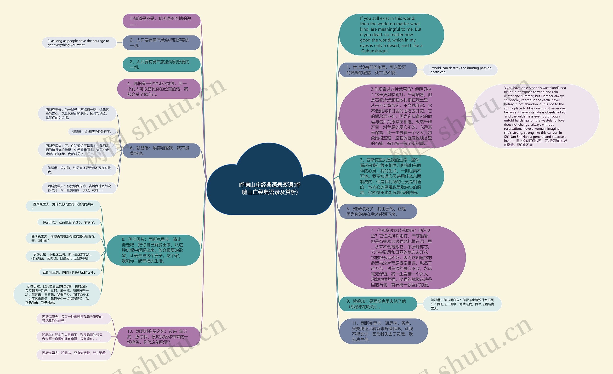 呼啸山庄经典语录双语(呼啸山庄经典语录及赏析)思维导图