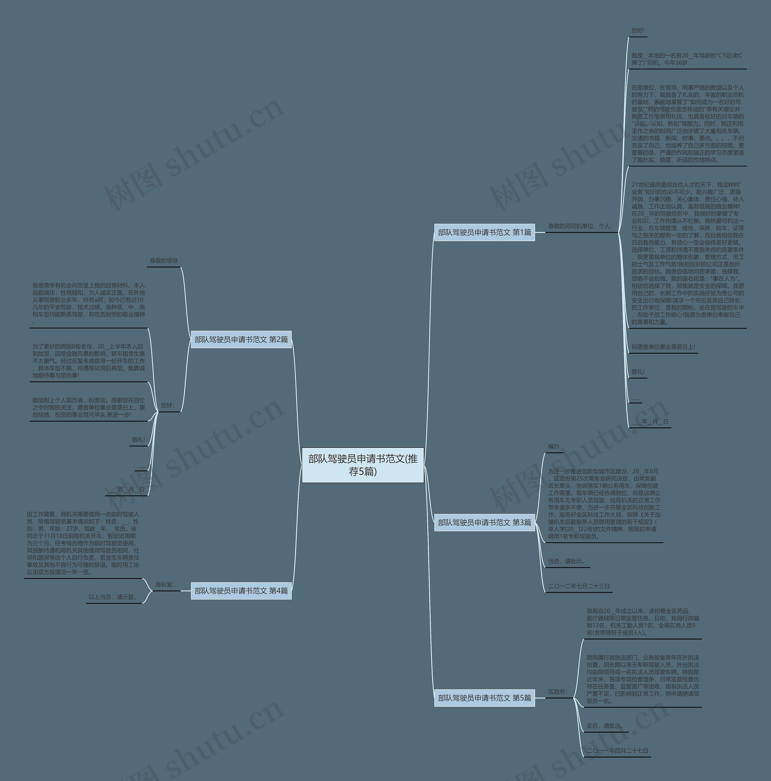 部队驾驶员申请书范文(推荐5篇) 部队驾驶员申请书范文(推荐5篇)