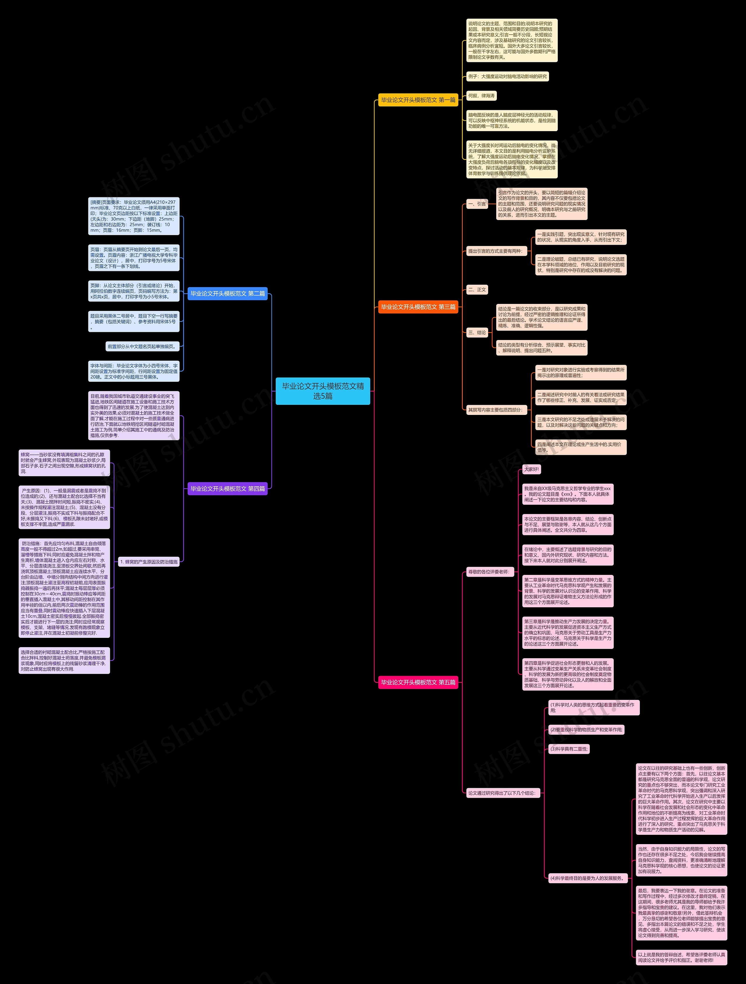 毕业论文开头范文精选5篇思维导图
