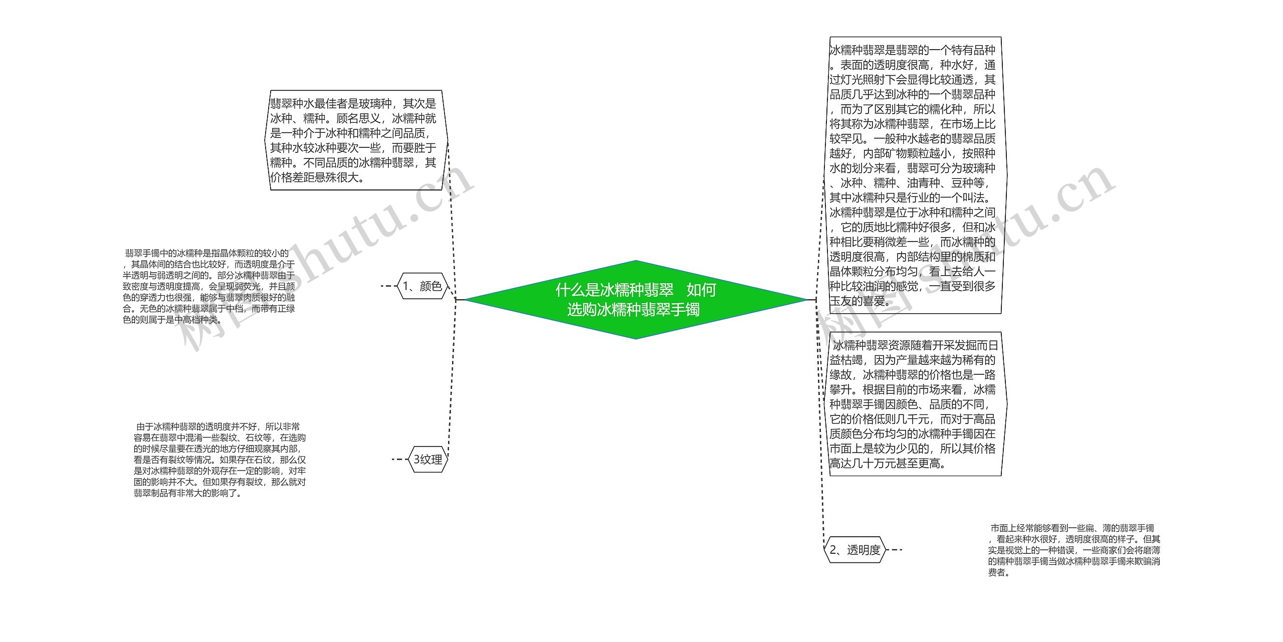 什么是冰糯种翡翠   如何选购冰糯种翡翠手镯 