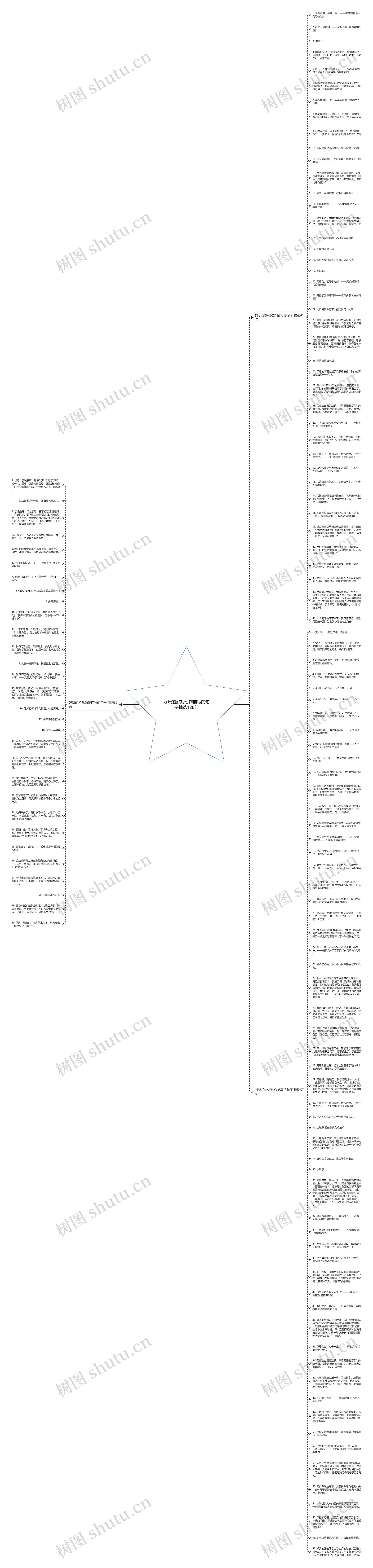 好玩的游戏动作描写的句子精选128句思维导图